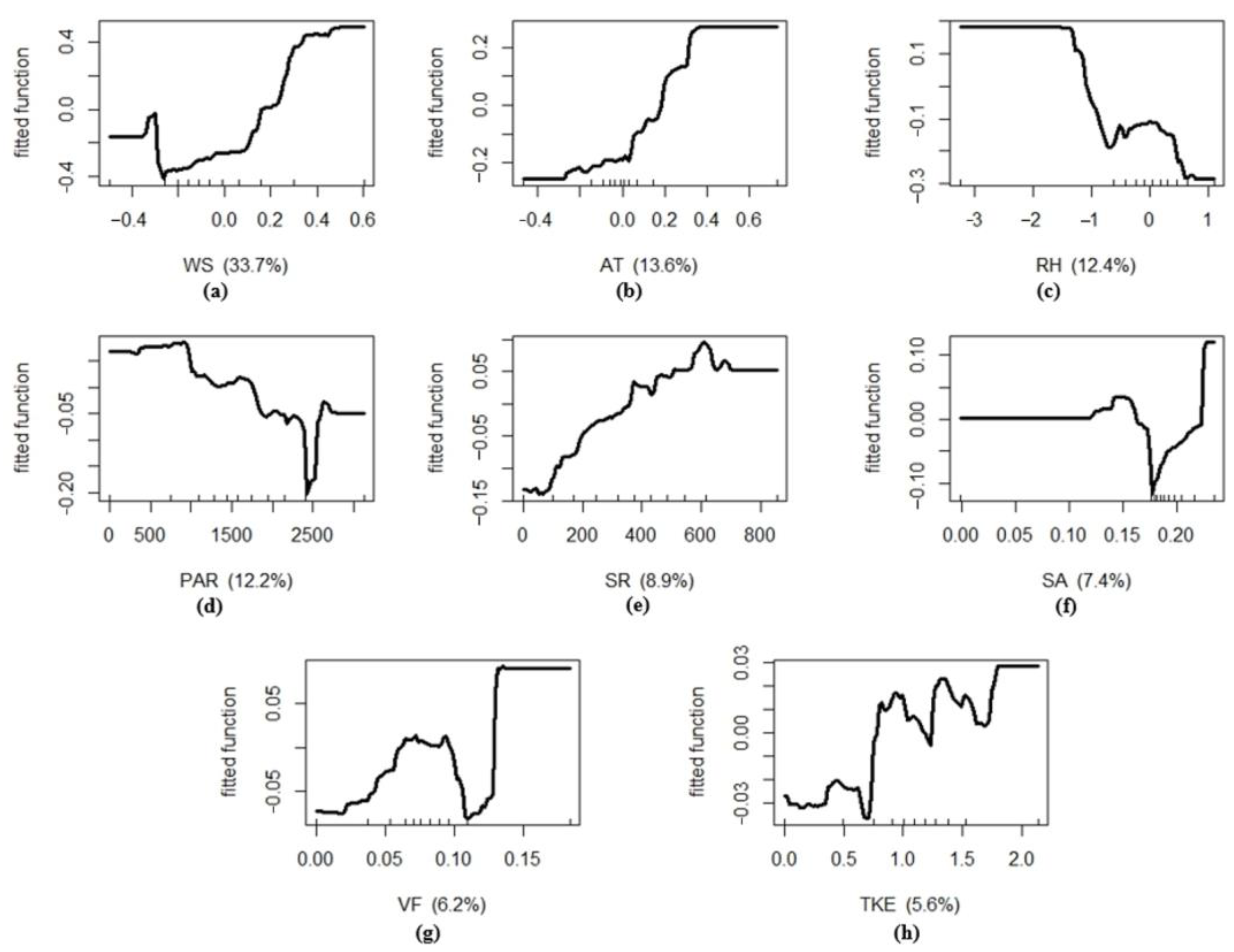 Forests 14 01396 g008 Forests 14 01396 g008