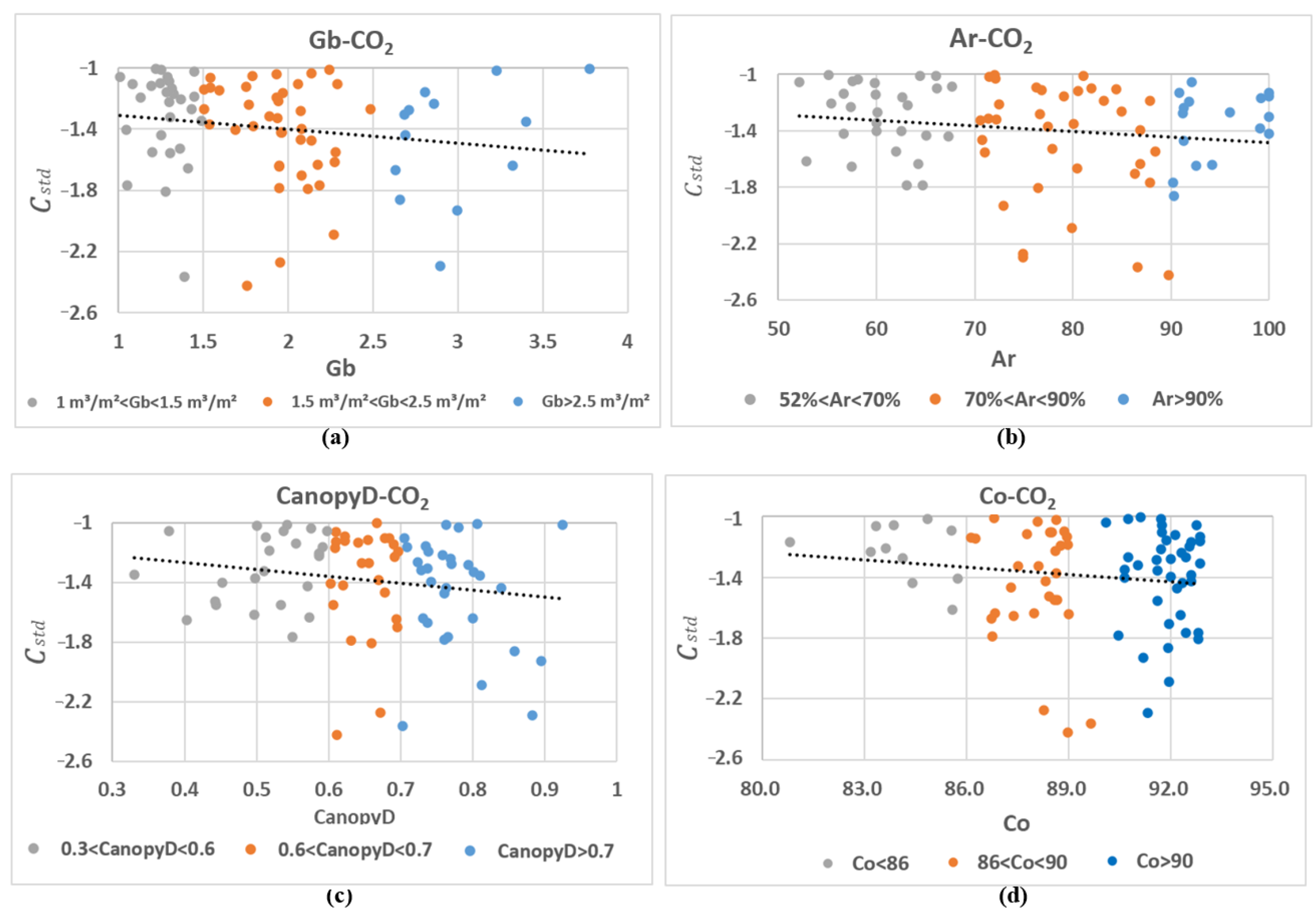 Forests 14 01396 g010 Forests 14 01396 g010