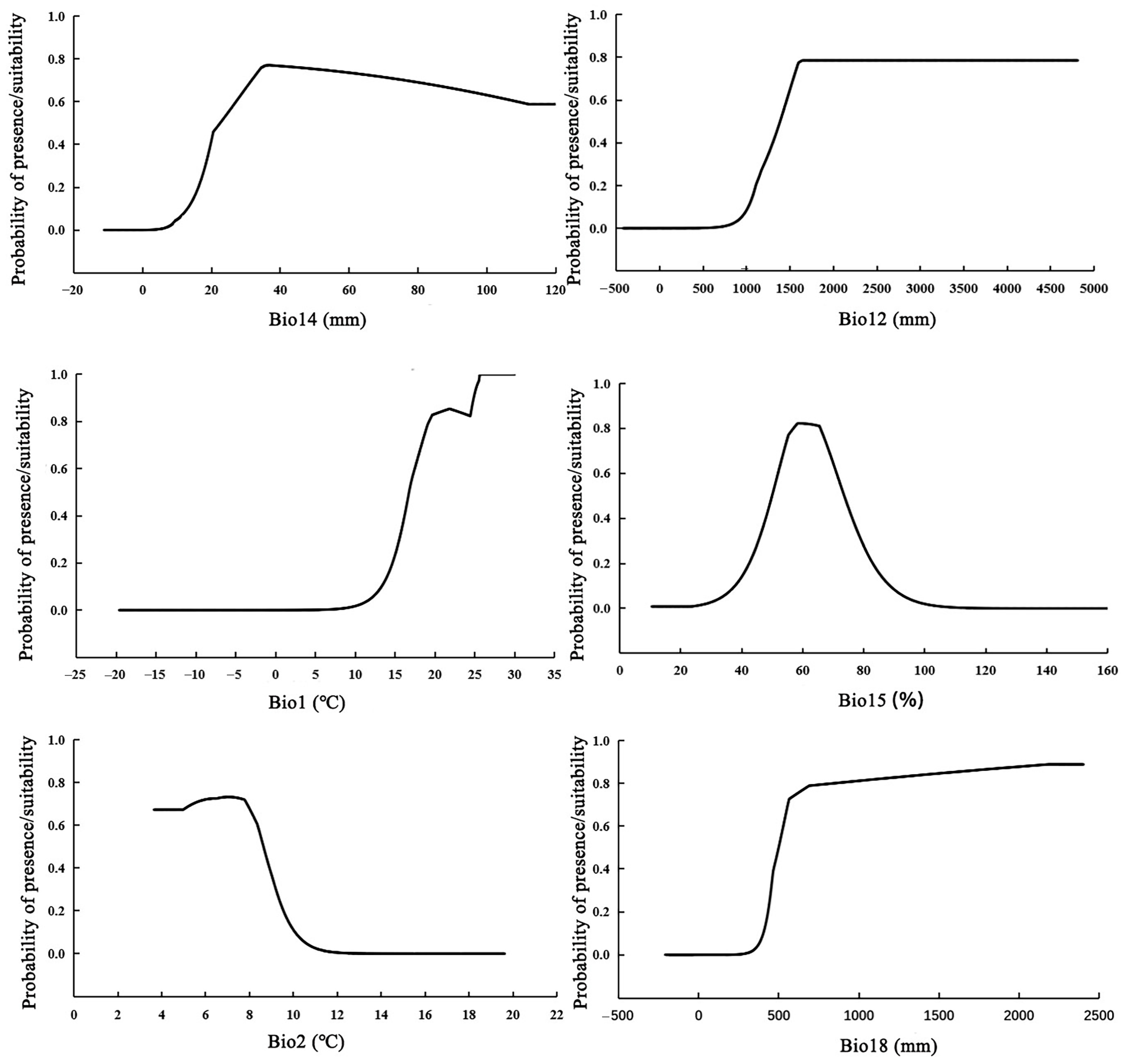 Forests 14 01397 g003 Forests 14 01397 g003