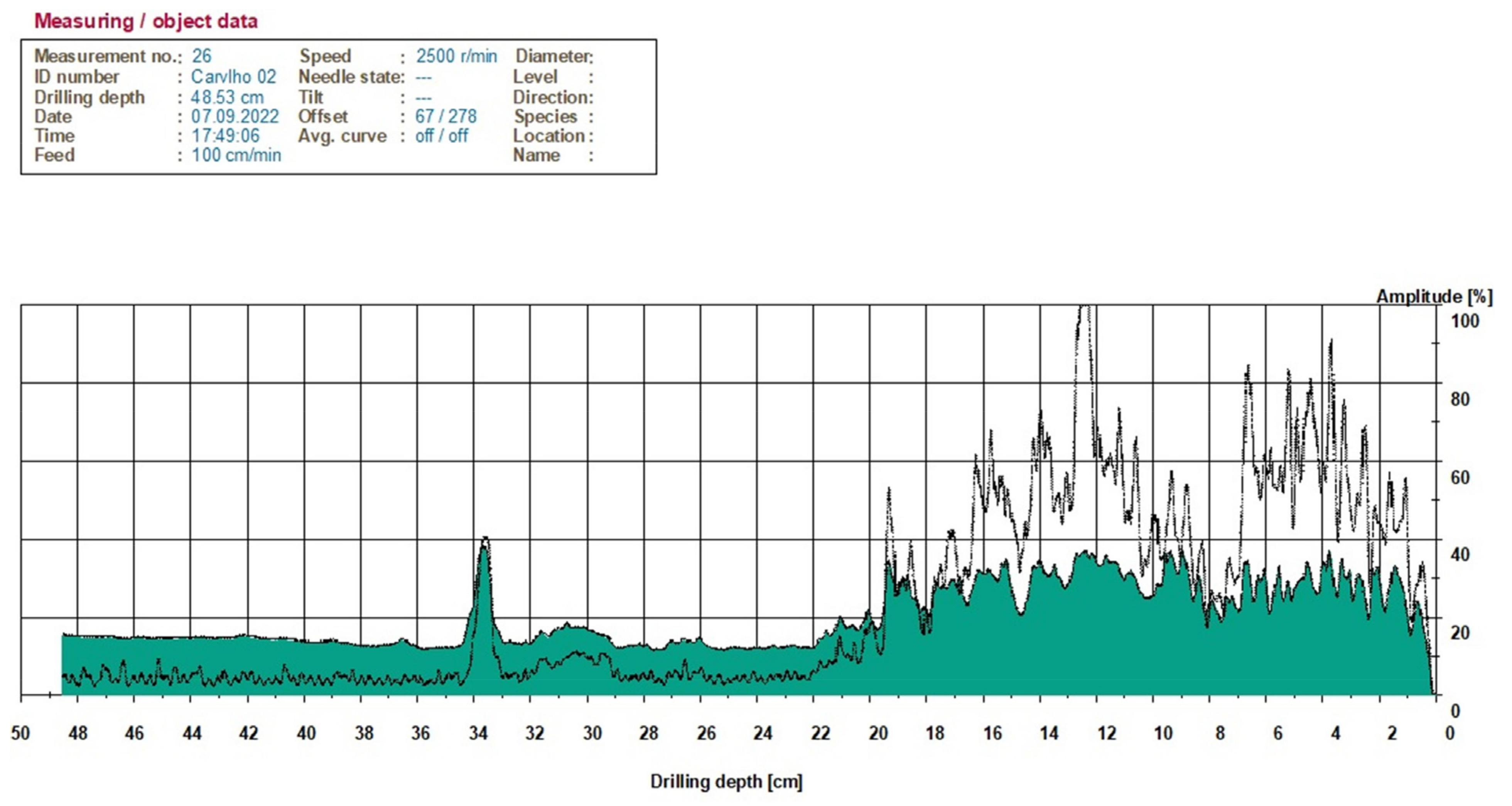Forests 14 01398 g024