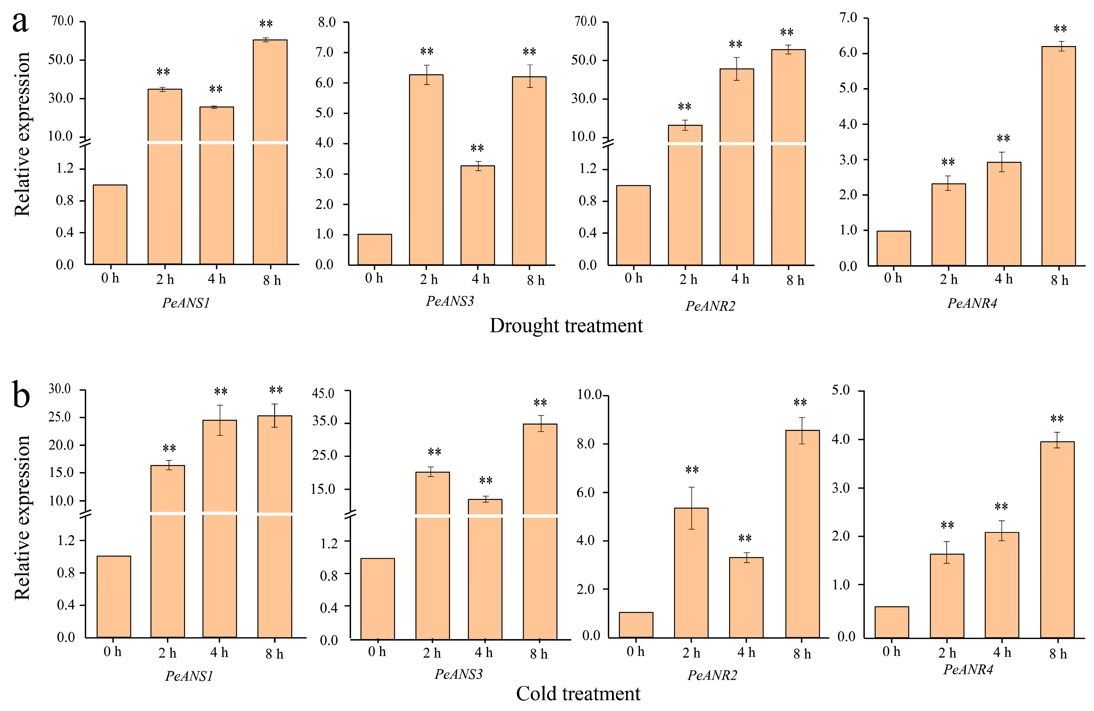 Forests 14 01399 g003 Forests 14 01399 g003