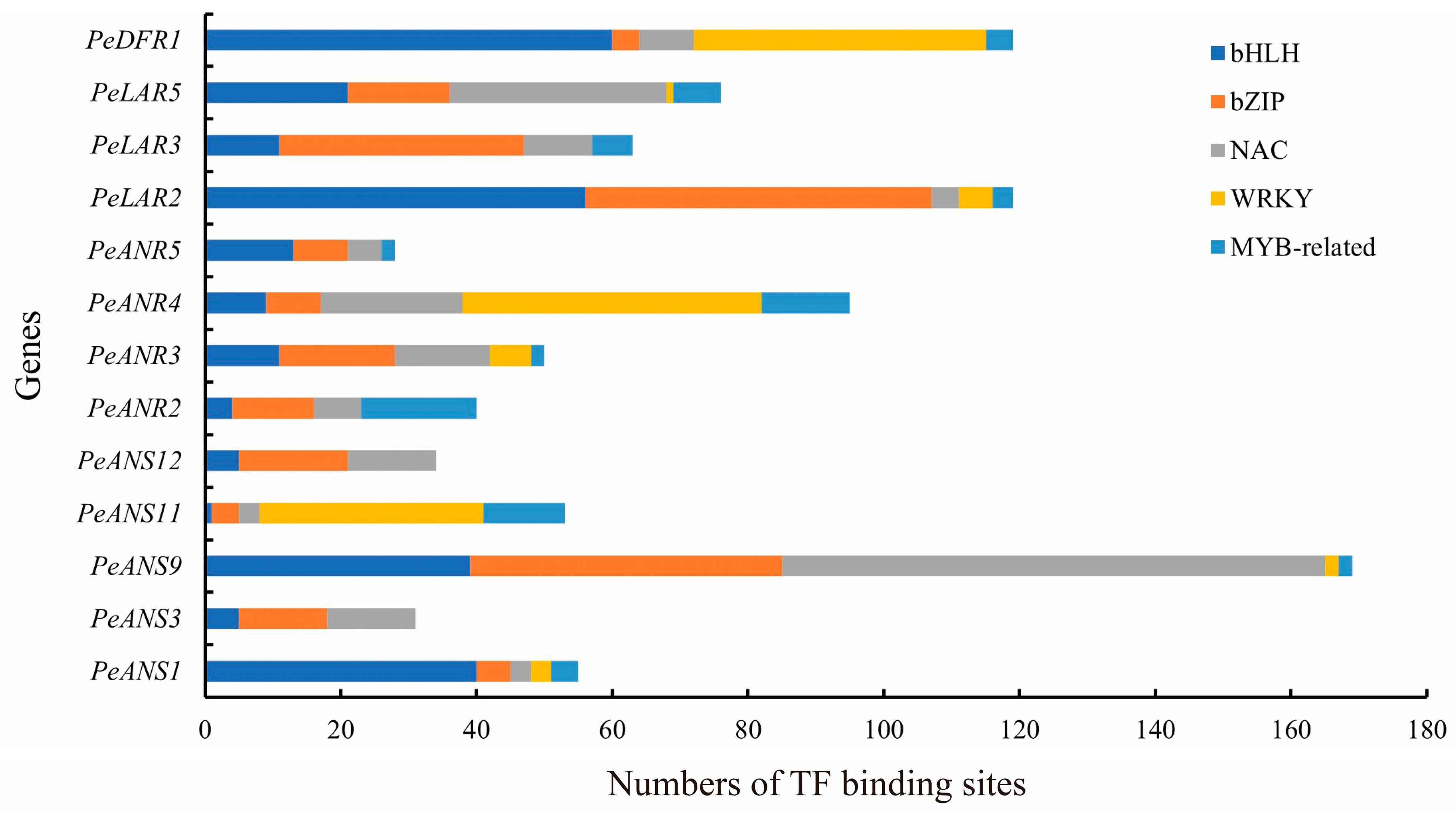 Forests 14 01399 g004 Forests 14 01399 g004