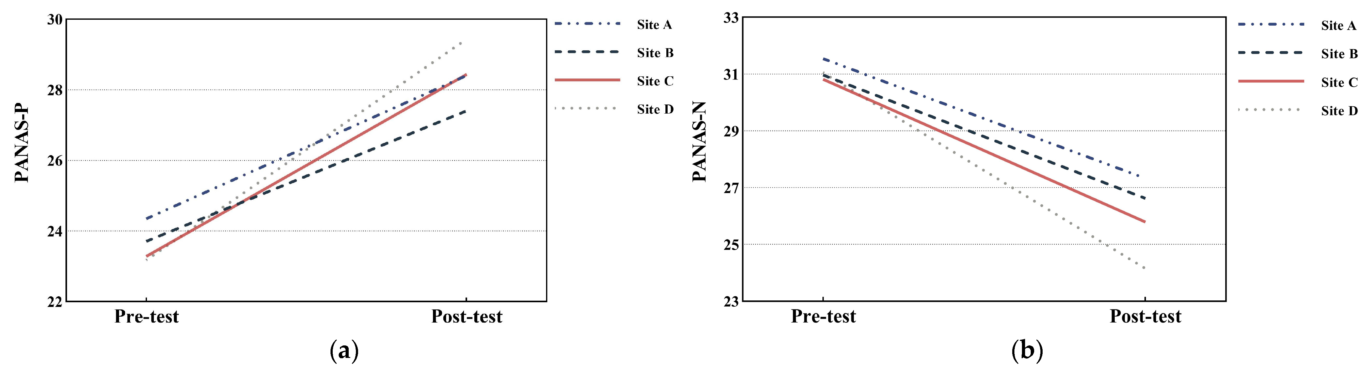 Forests 14 01400 g003 Forests 14 01400 g003