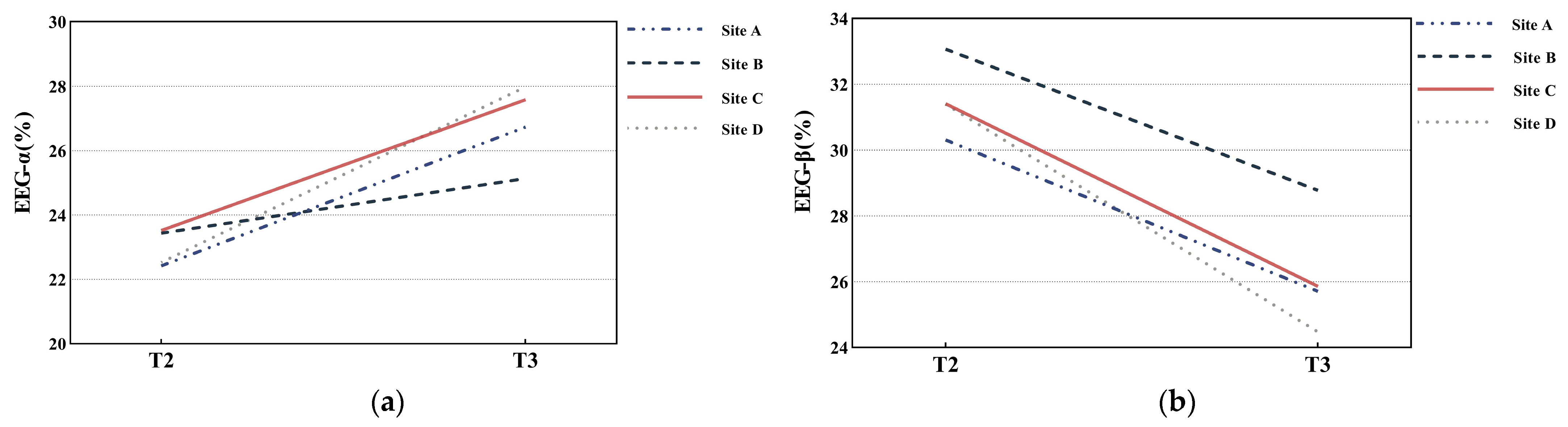 Forests 14 01400 g004 Forests 14 01400 g004