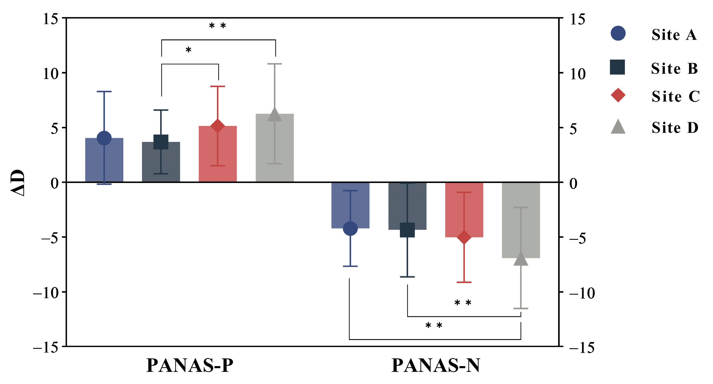 Forests 14 01400 g005 Forests 14 01400 g005
