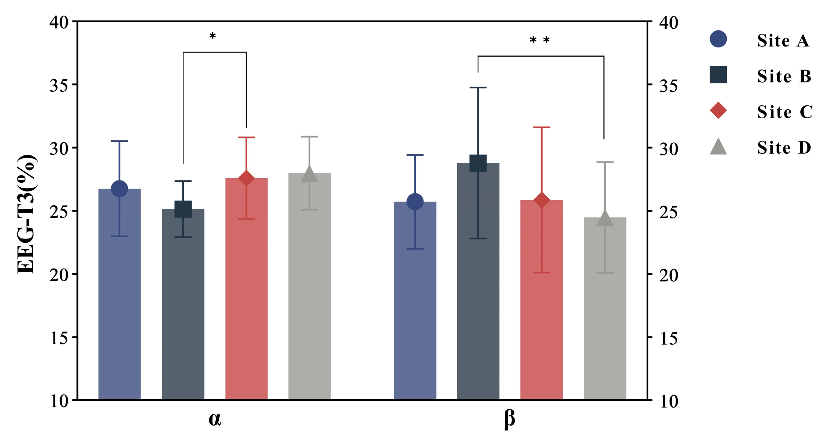 Forests 14 01400 g006 Forests 14 01400 g006