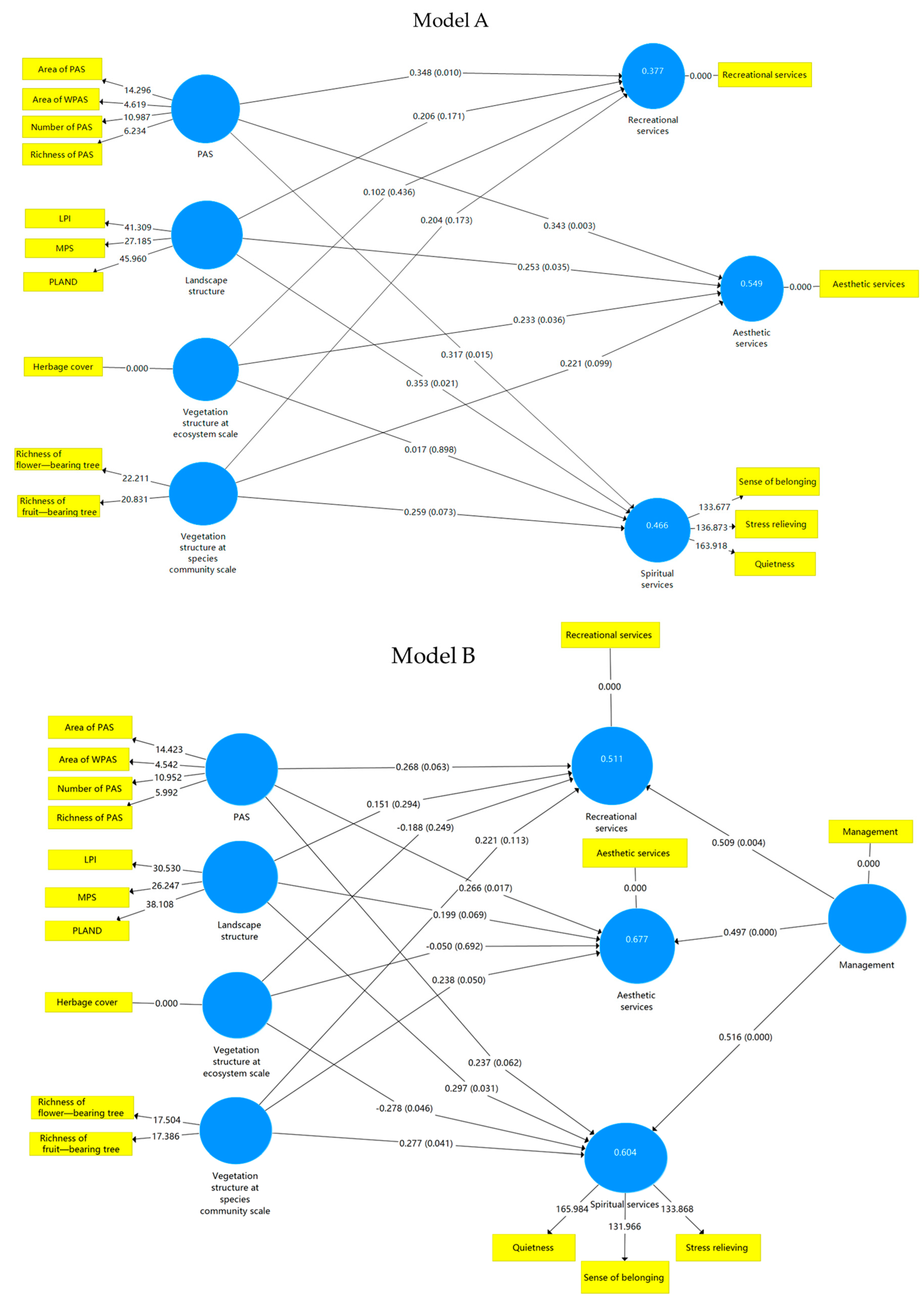 Forests 14 01401 g002