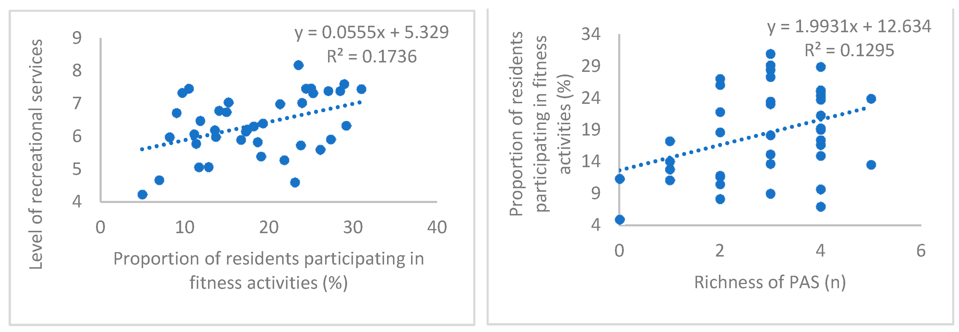 Forests 14 01401 g005a
