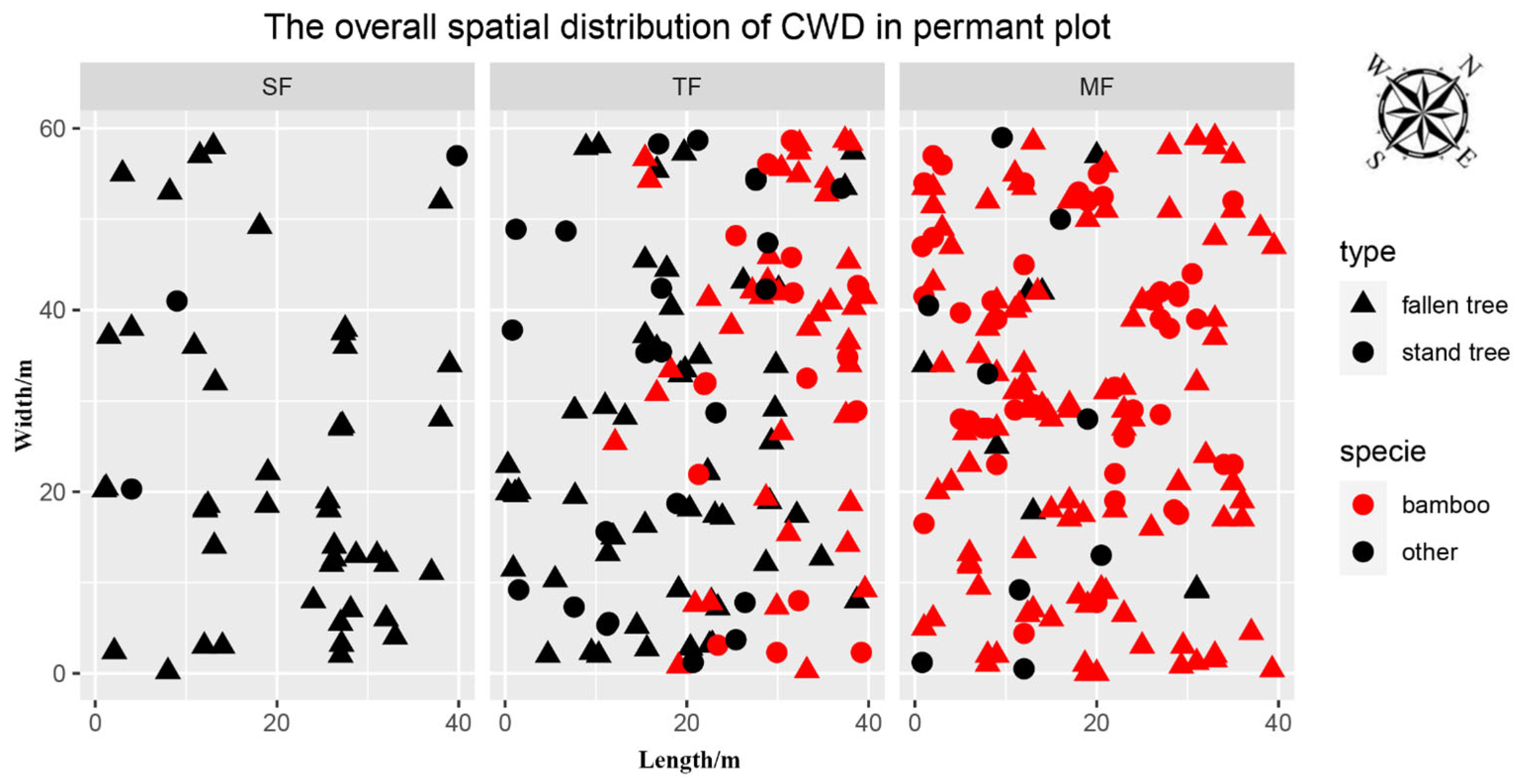 Forests 14 01402 g001