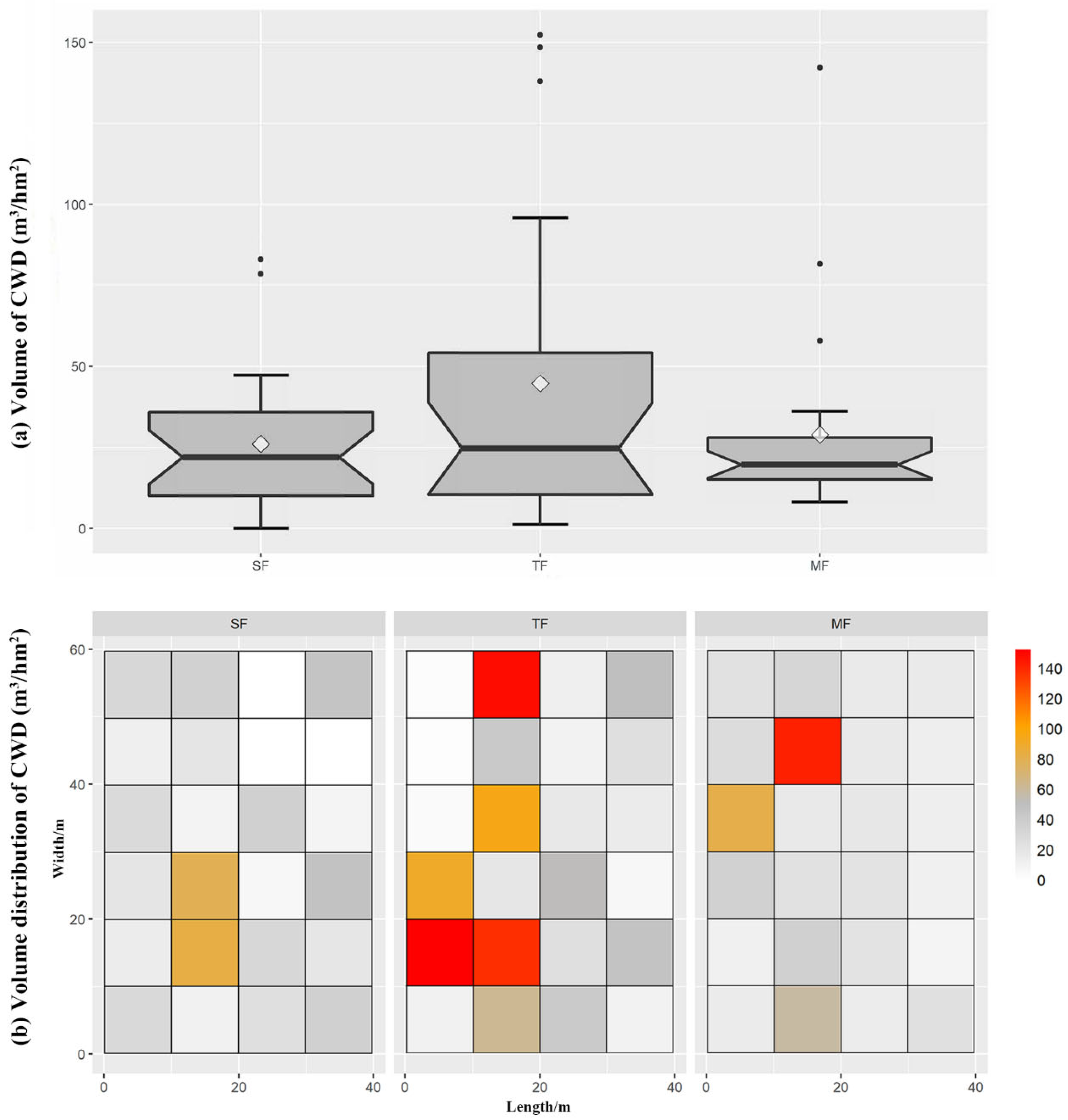Forests 14 01402 g002