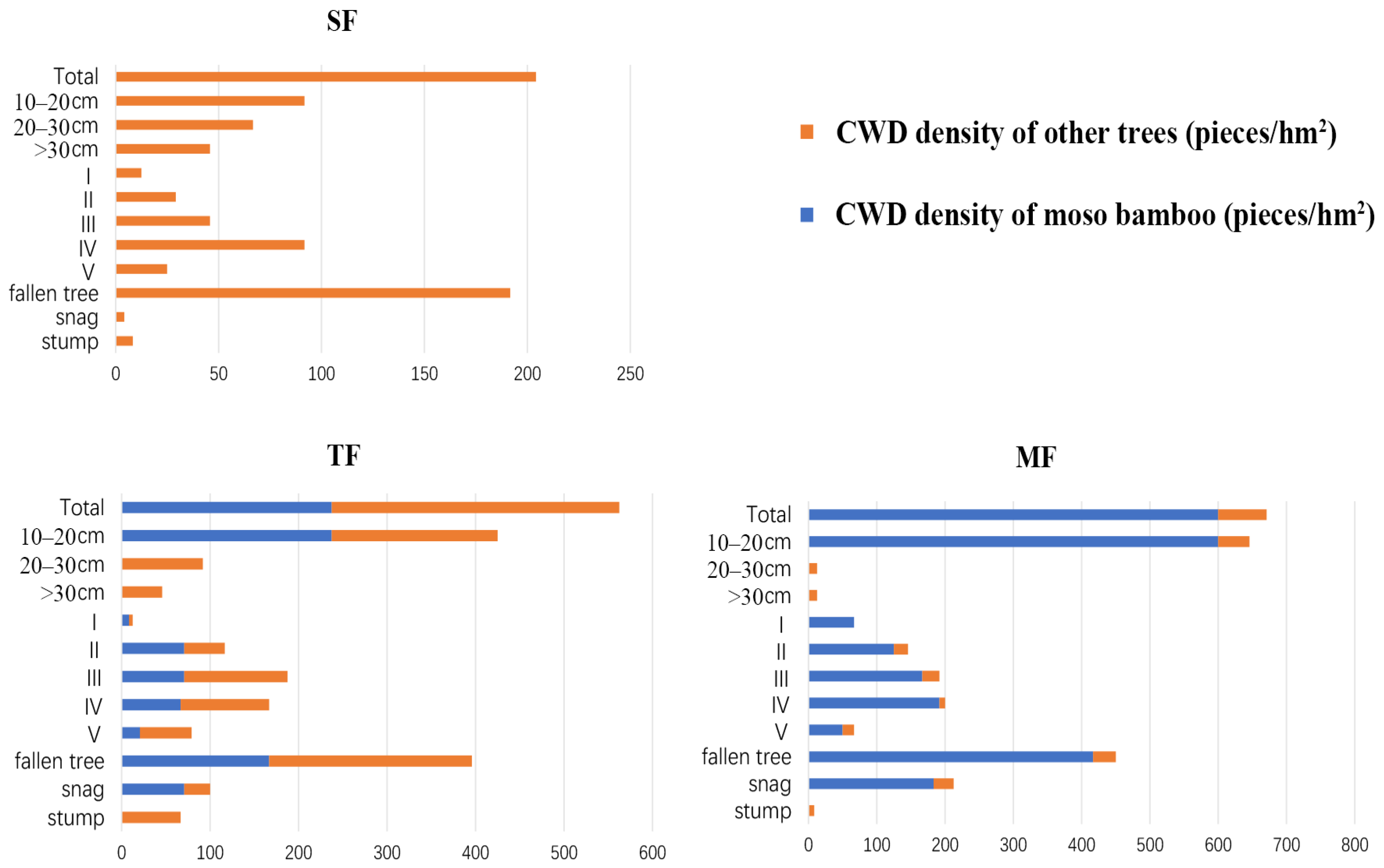 Forests 14 01402 g003