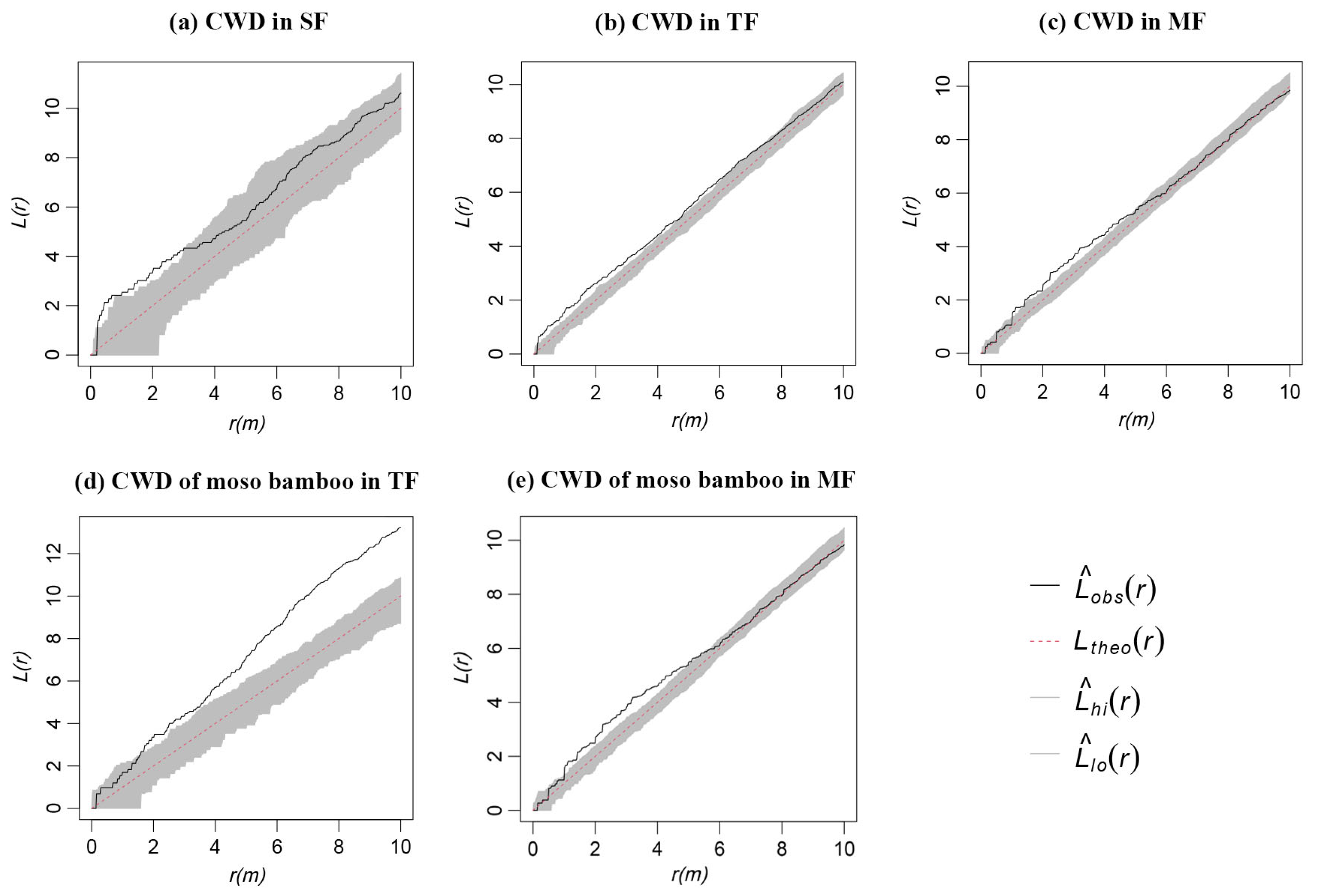 Forests 14 01402 g004