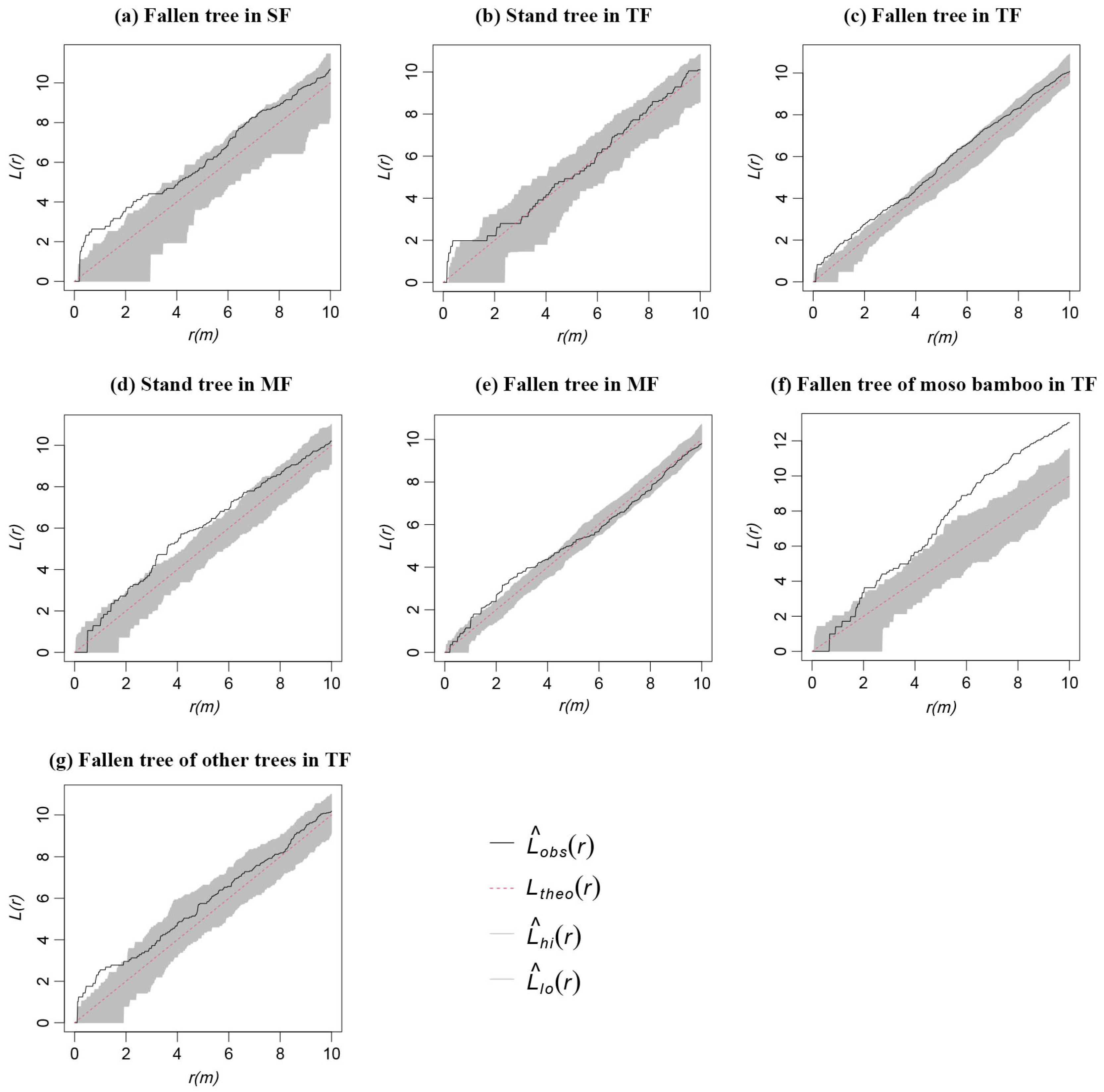 Forests 14 01402 g007