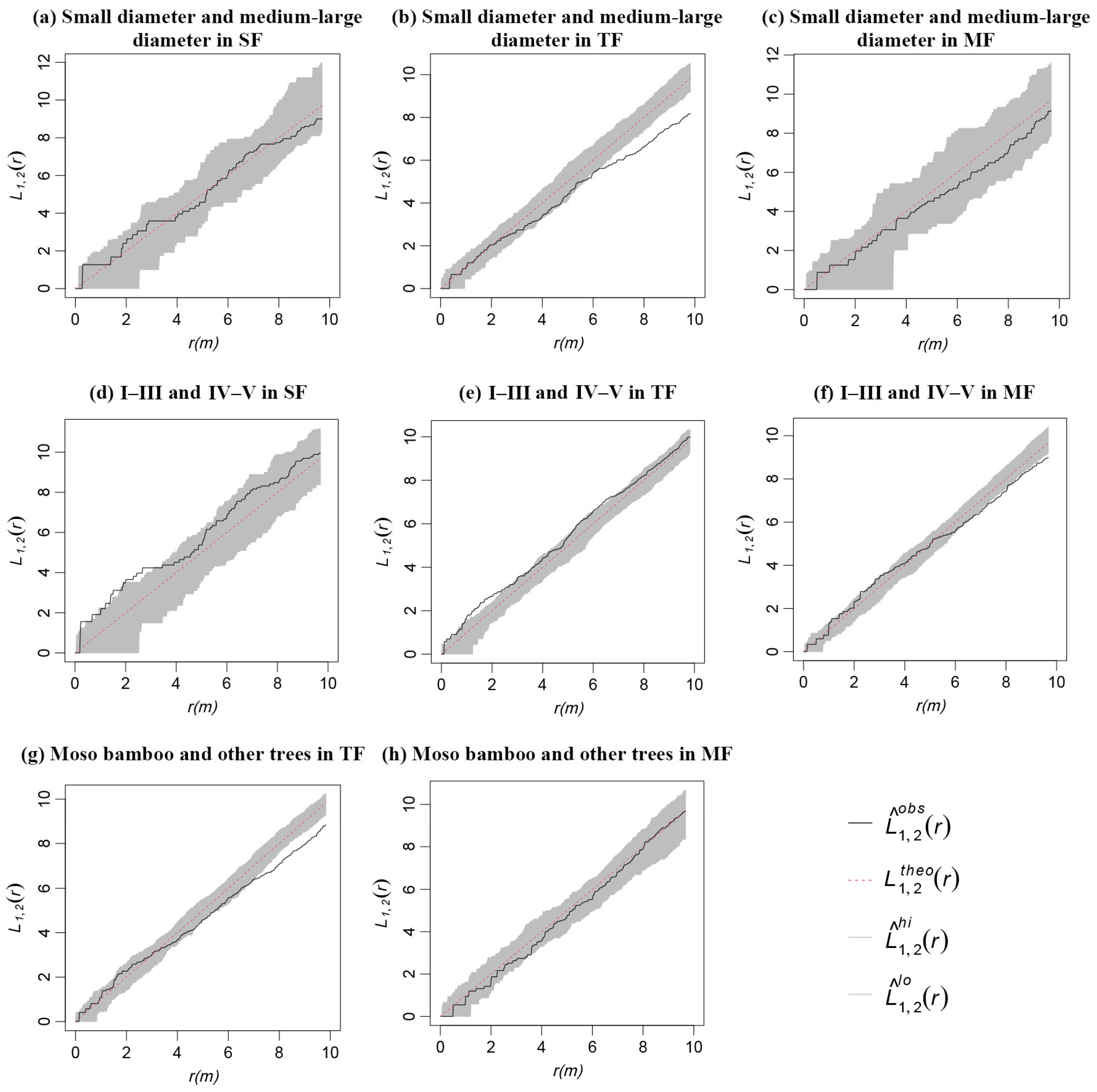Forests 14 01402 g008