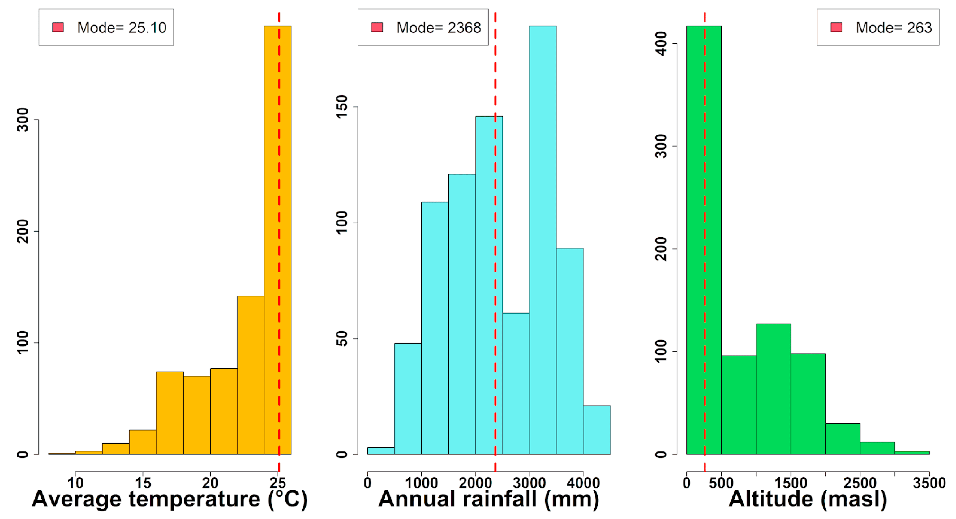 Forests 14 01406 g003 Forests 14 01406 g003