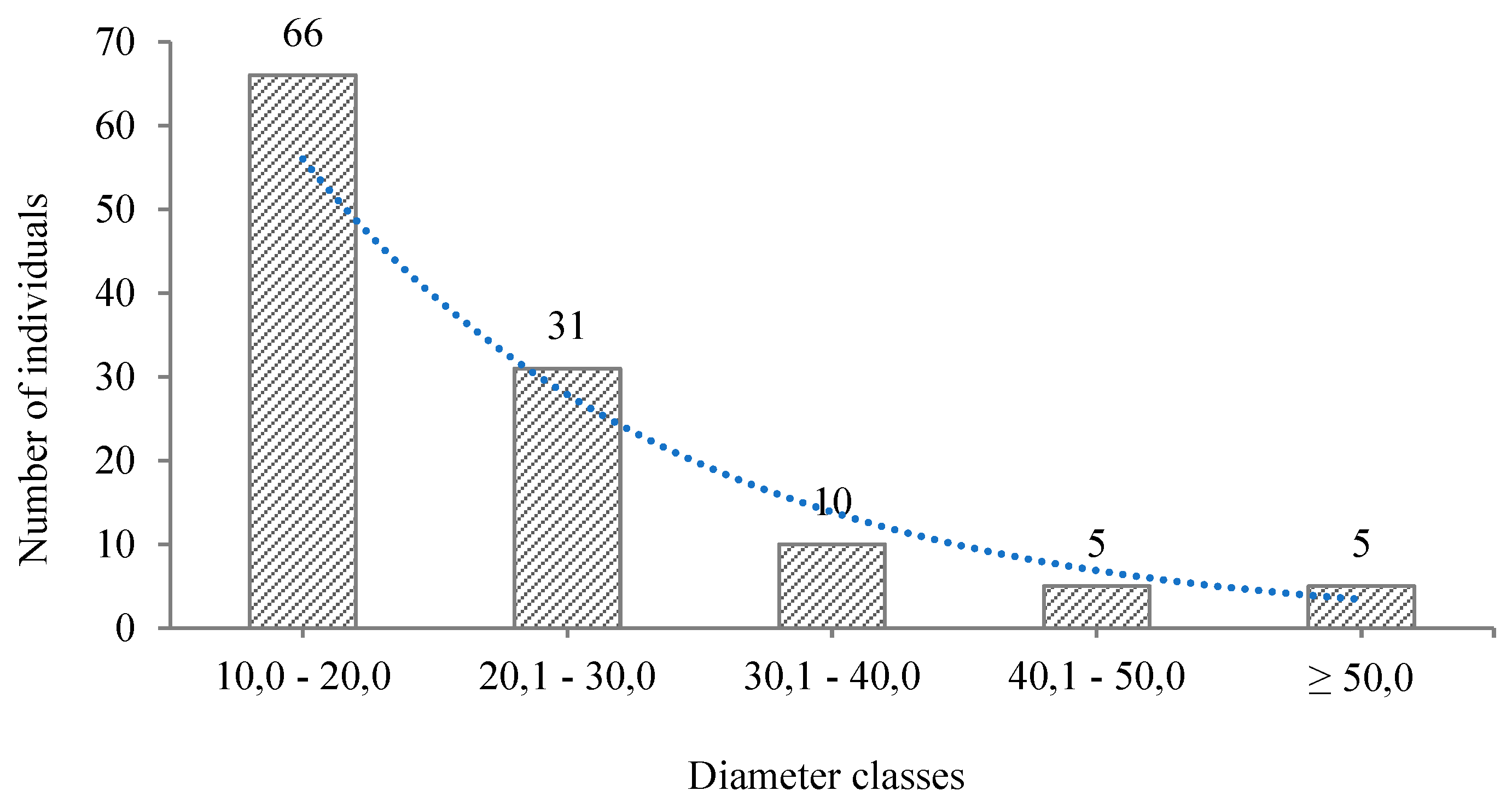 Forests 14 01406 g004 Forests 14 01406 g004
