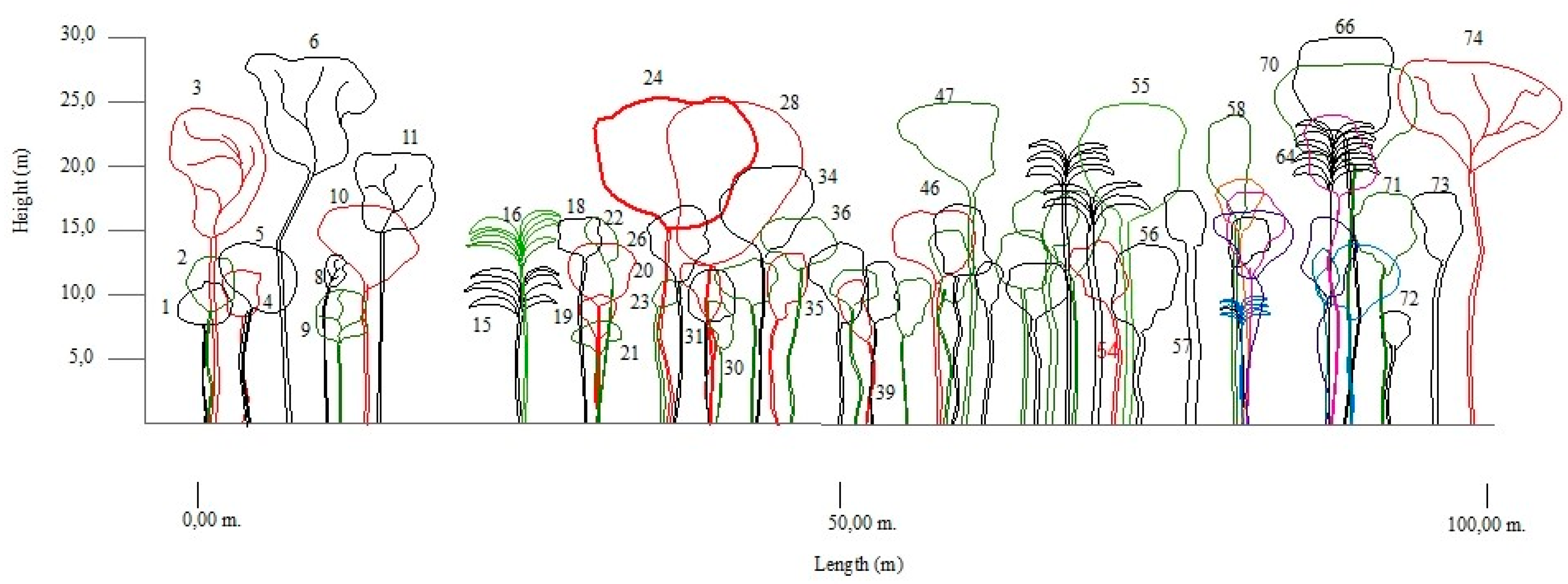 Forests 14 01406 g006 Forests 14 01406 g006