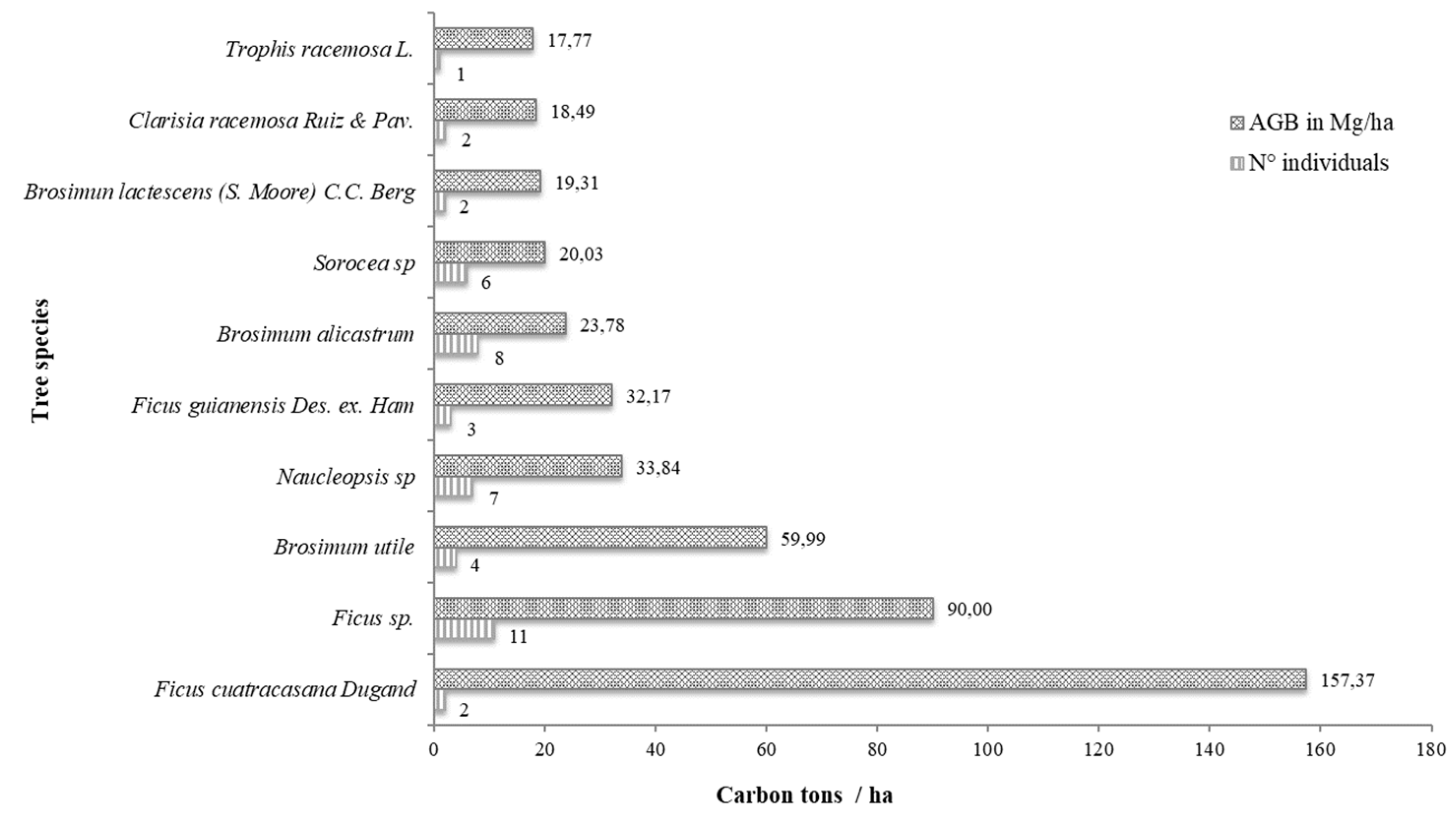 Forests 14 01406 g007 Forests 14 01406 g007