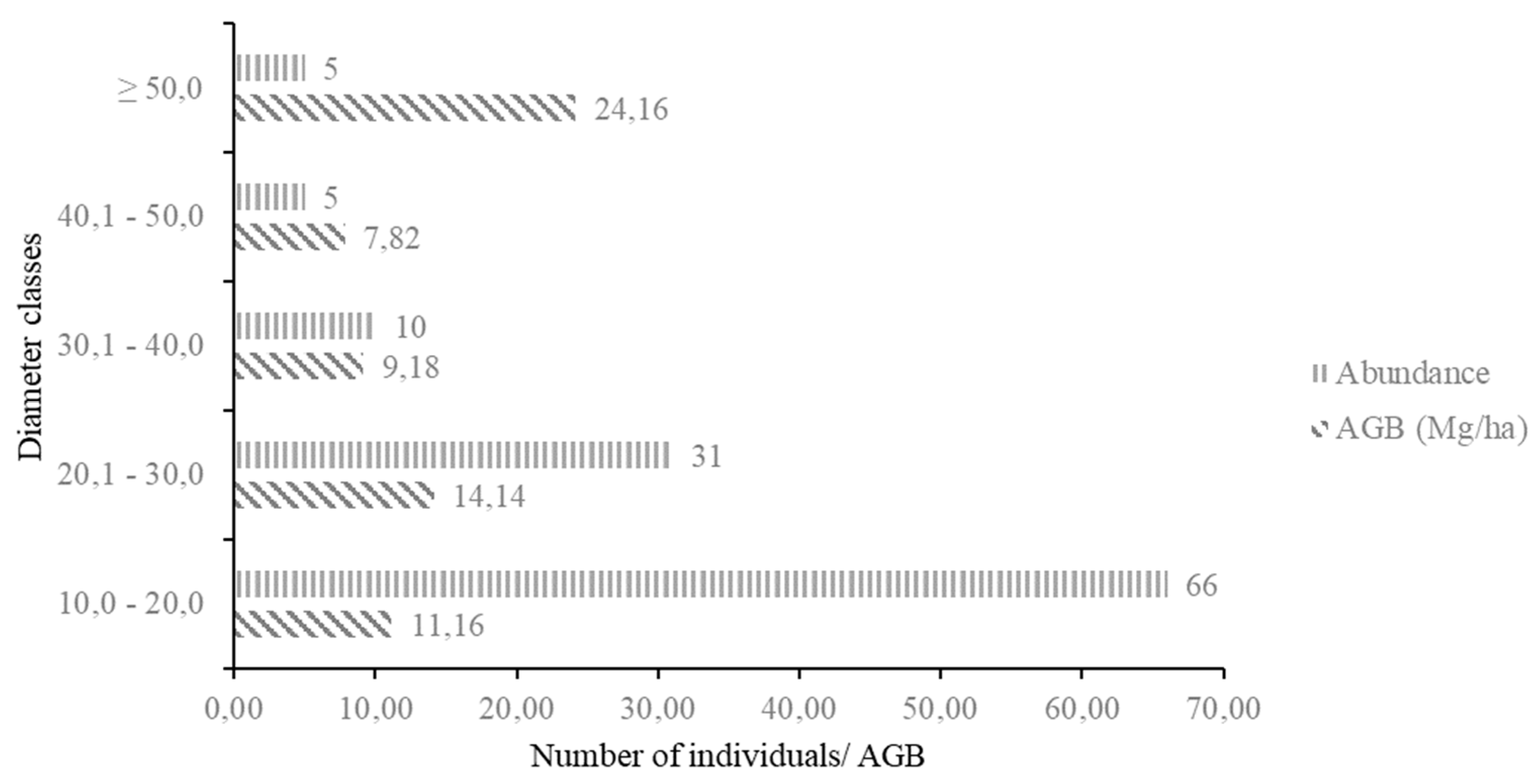 Forests 14 01406 g008 Forests 14 01406 g008