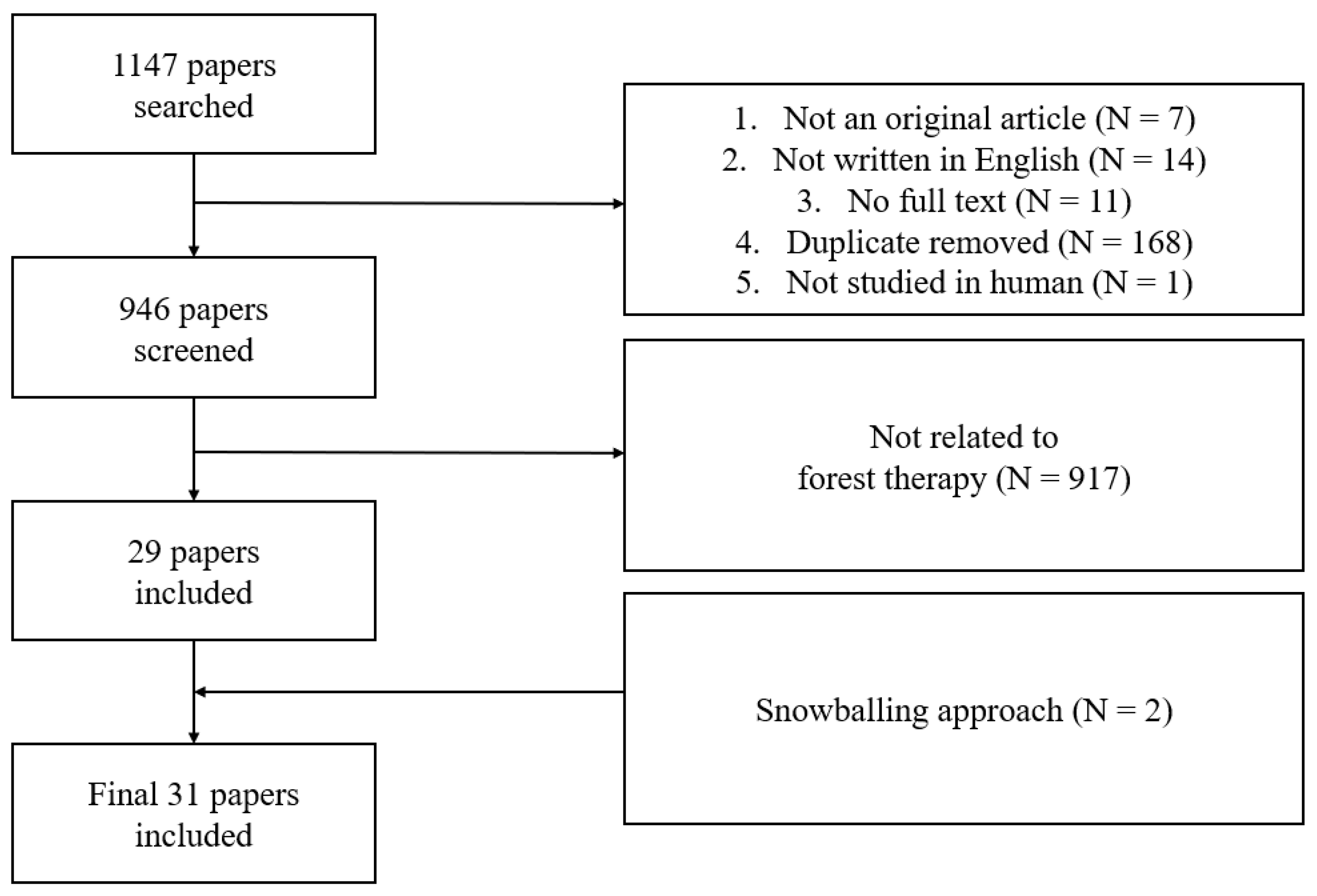 Forests 14 01407 g001
