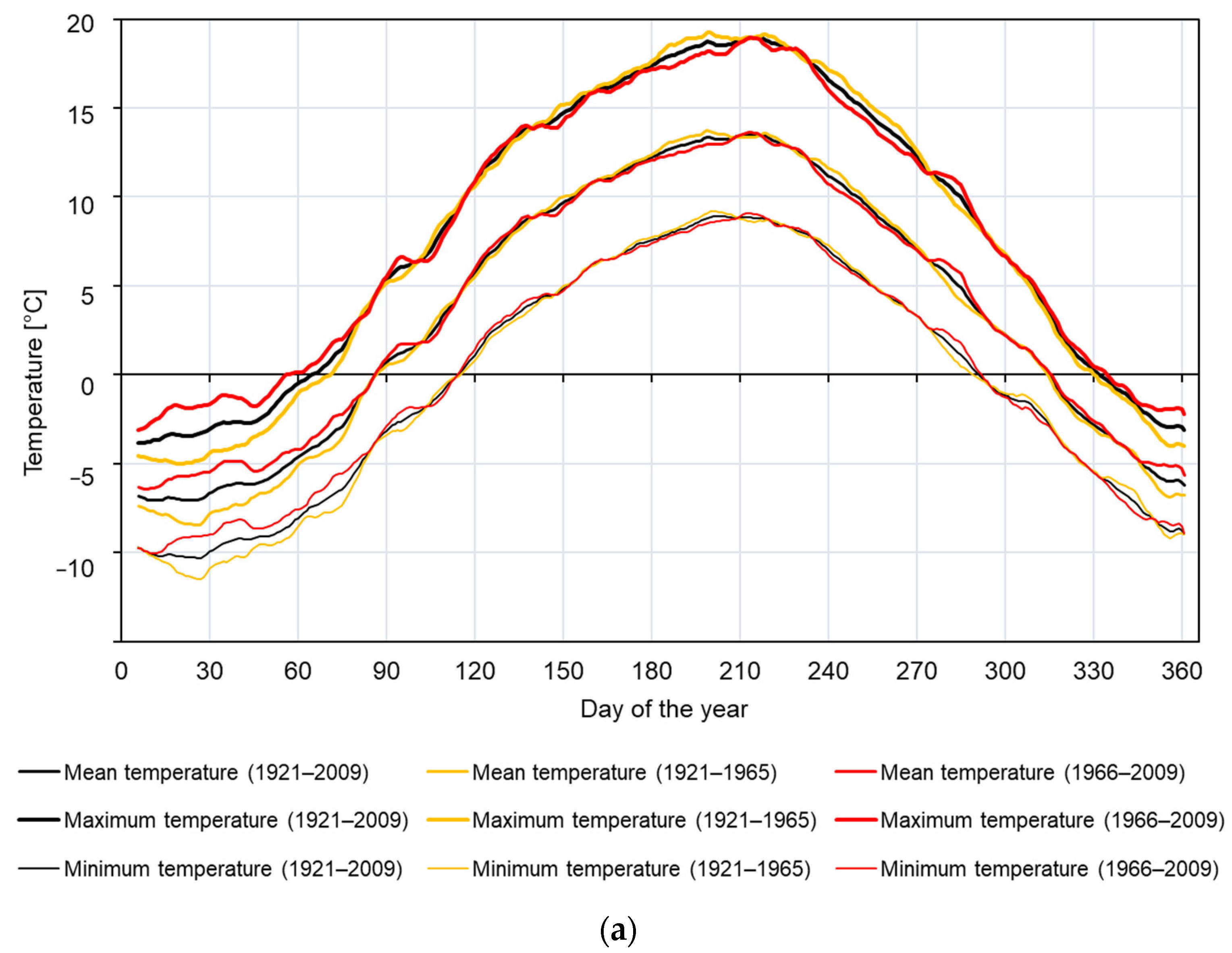 Forests 14 01411 g002a Forests 14 01411 g002a