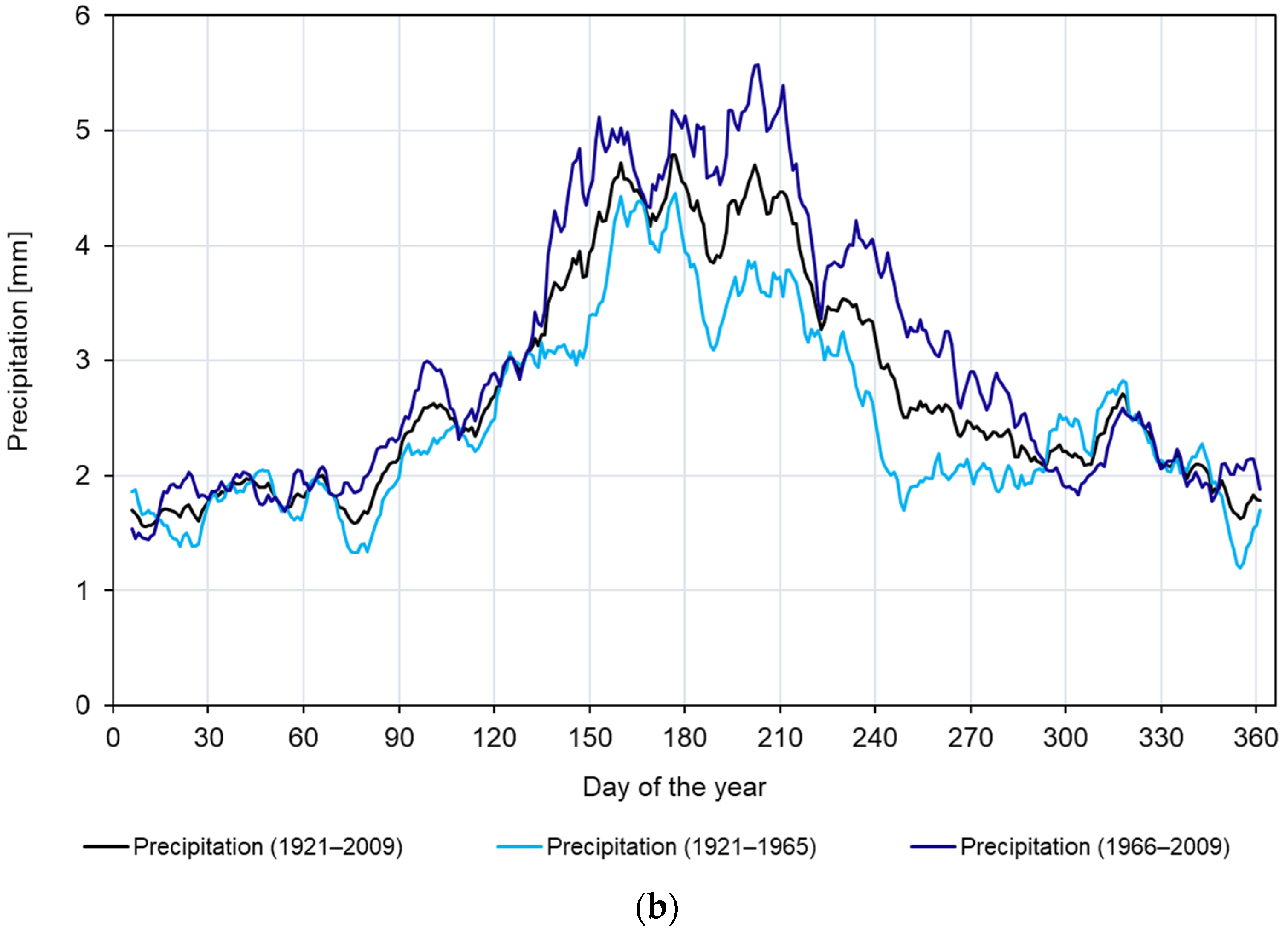 Forests 14 01411 g002b Forests 14 01411 g002b