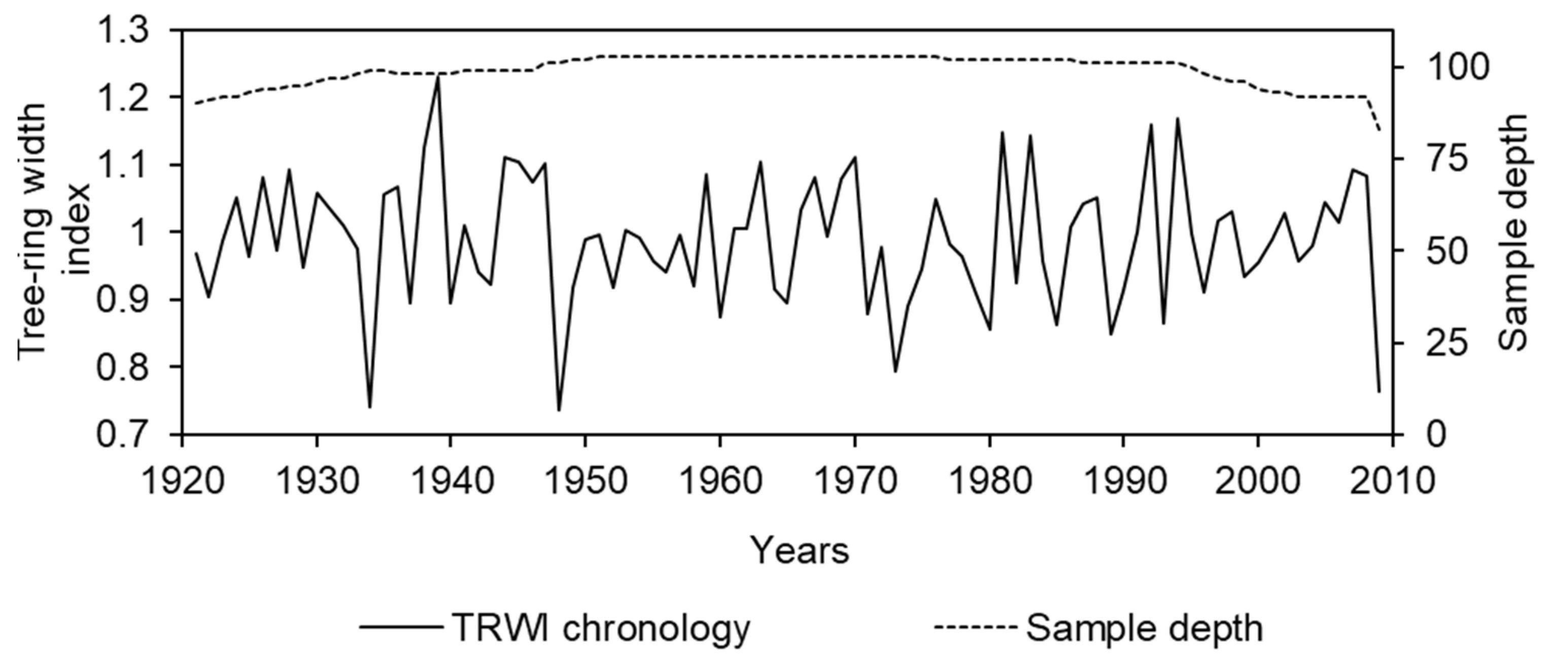 Forests 14 01411 g003 Forests 14 01411 g003