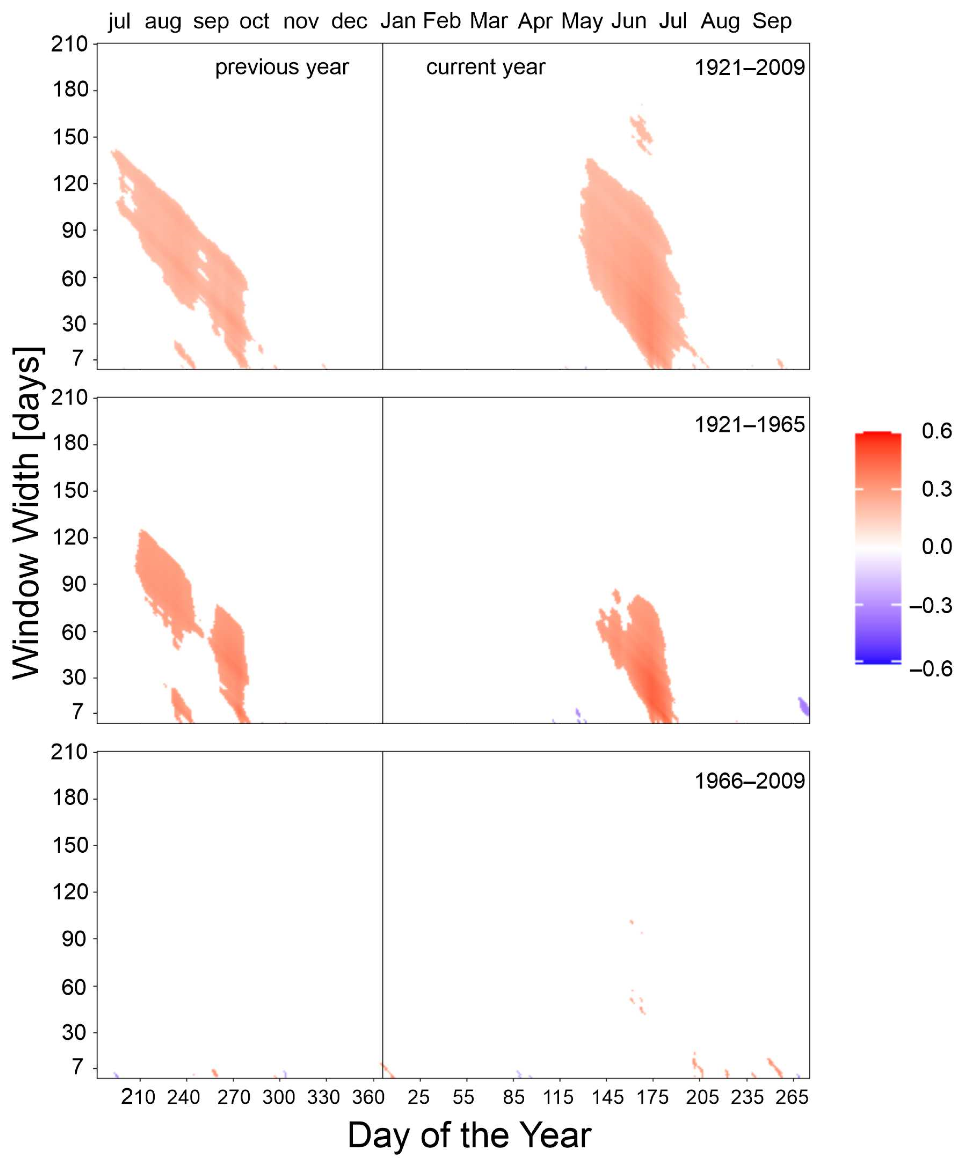 Forests 14 01411 g005 Forests 14 01411 g005