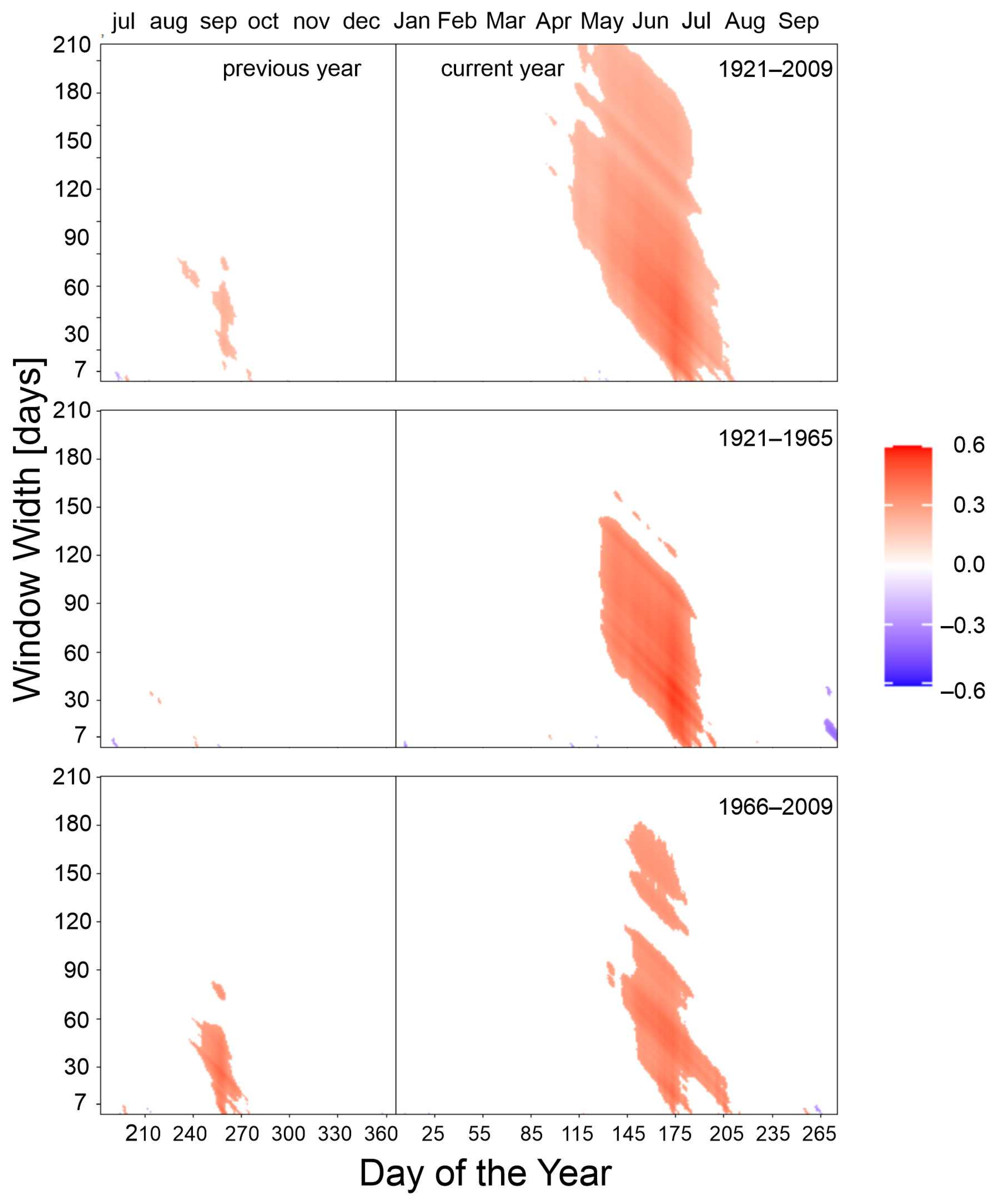 Forests 14 01411 g006 Forests 14 01411 g006
