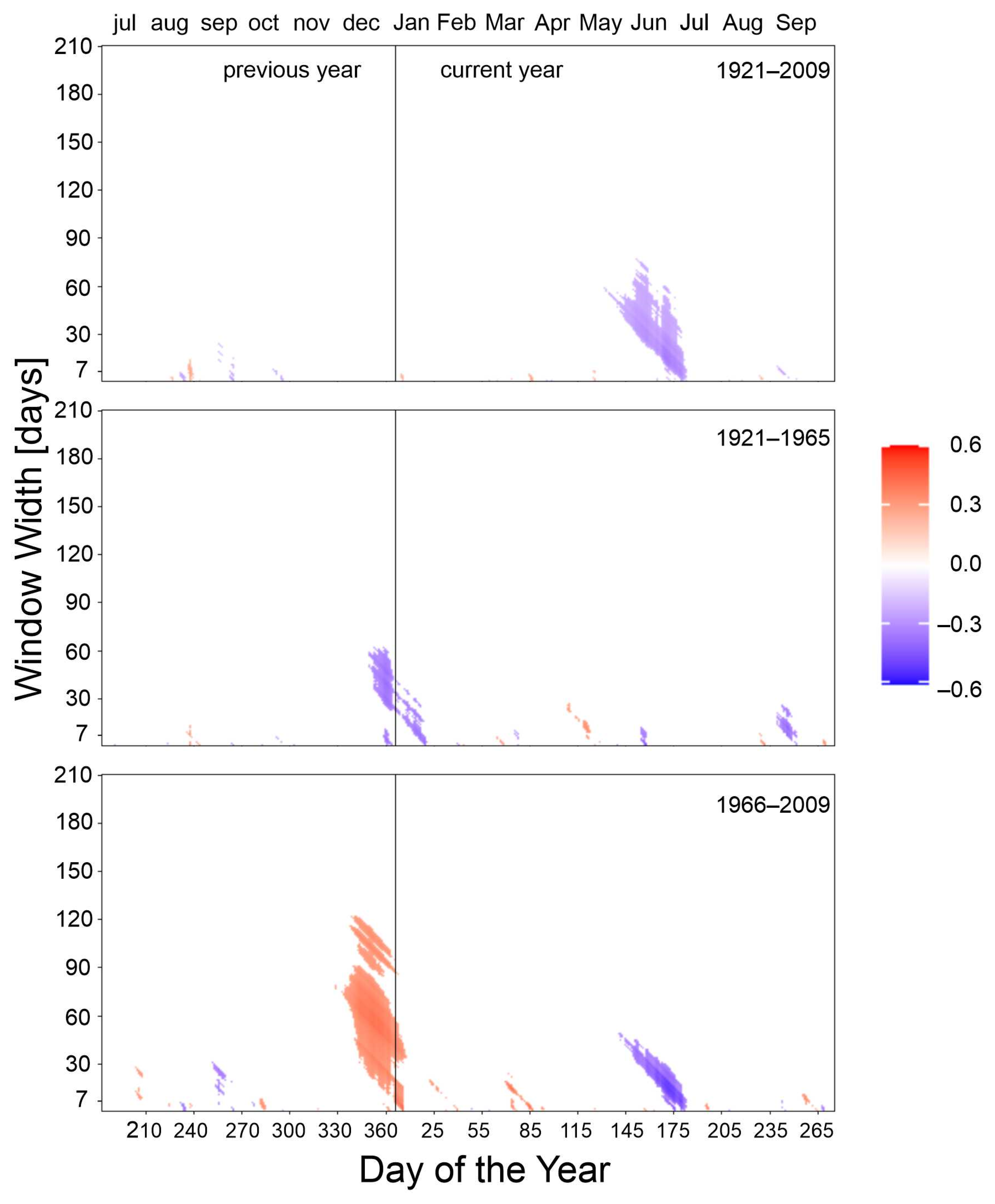 Forests 14 01411 g007 Forests 14 01411 g007