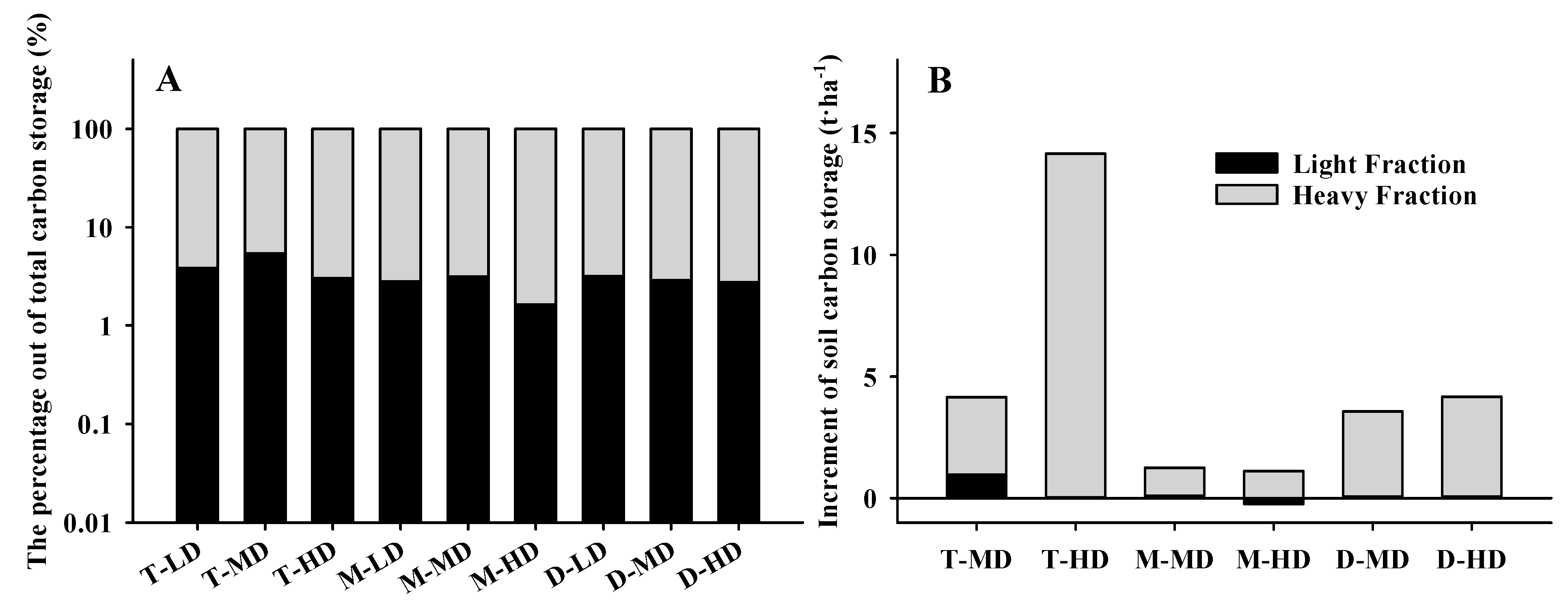 Forests 14 01412 g002 Forests 14 01412 g002