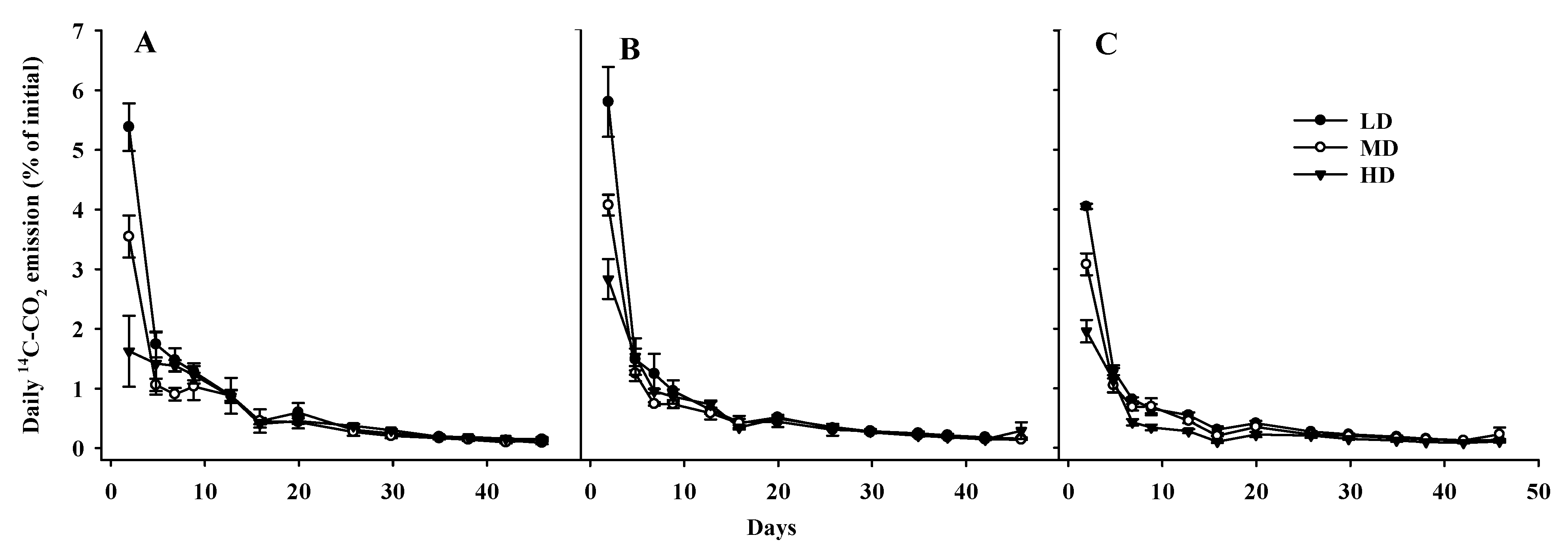 Forests 14 01412 g003 Forests 14 01412 g003