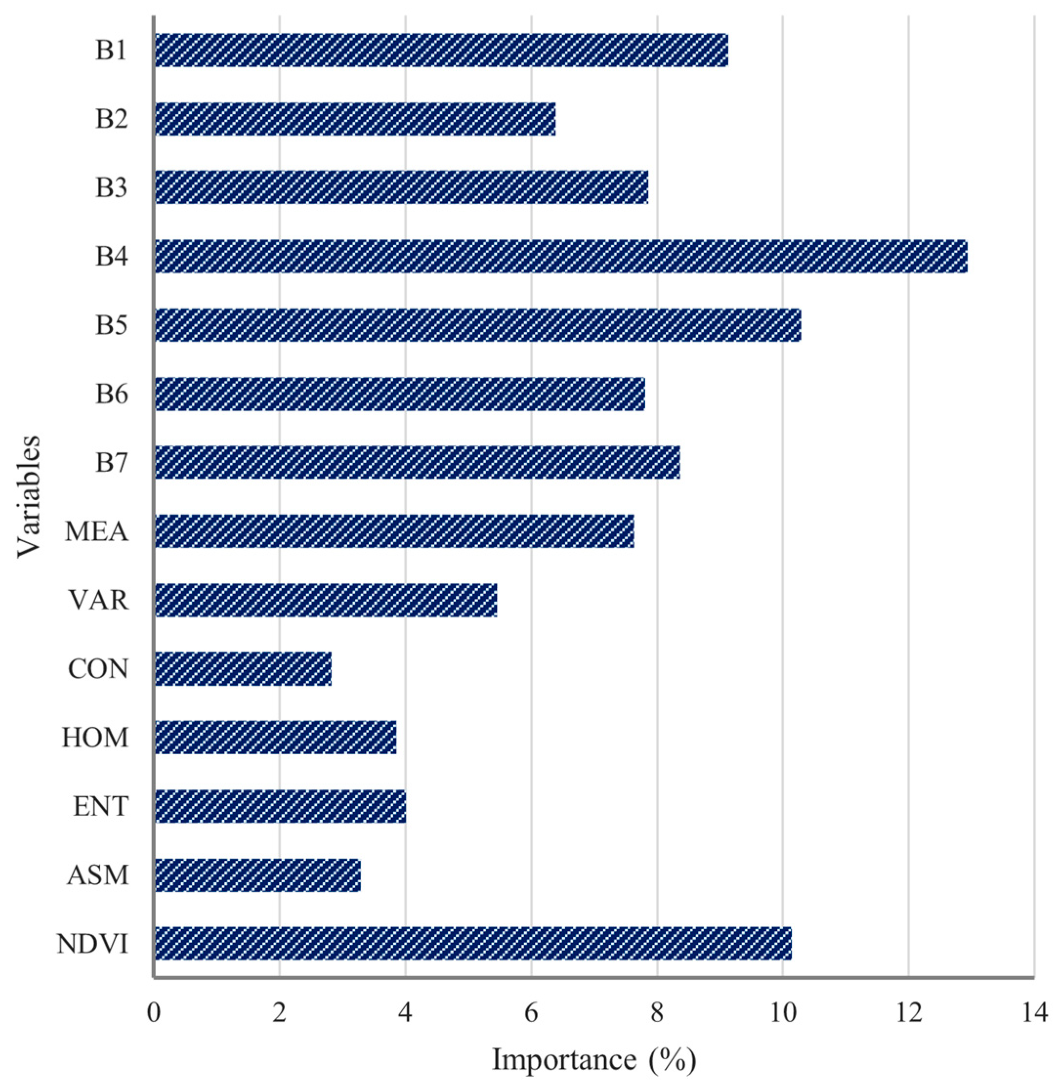 Forests 14 01414 g005 Forests 14 01414 g005