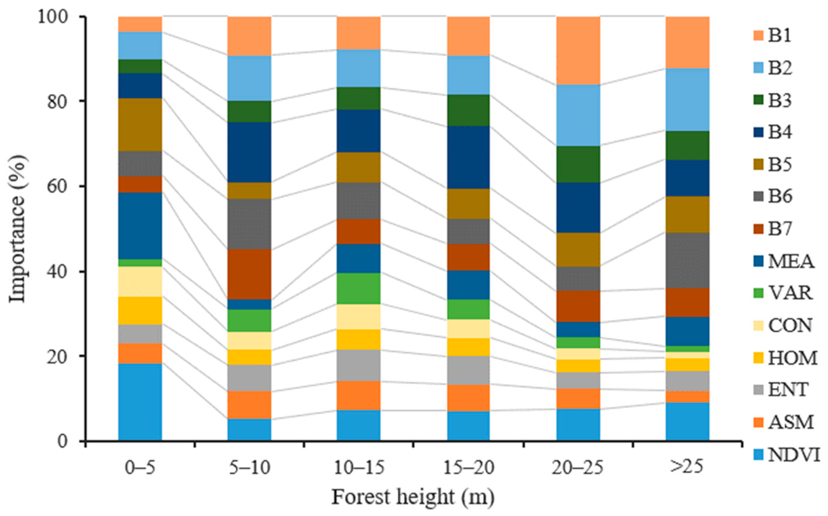 Forests 14 01414 g006 Forests 14 01414 g006