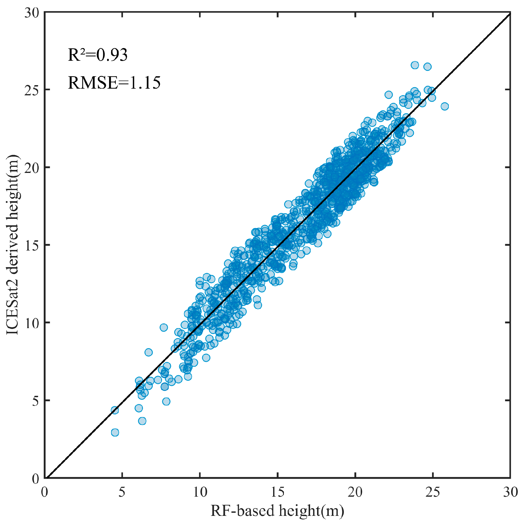 Forests 14 01414 g007 Forests 14 01414 g007