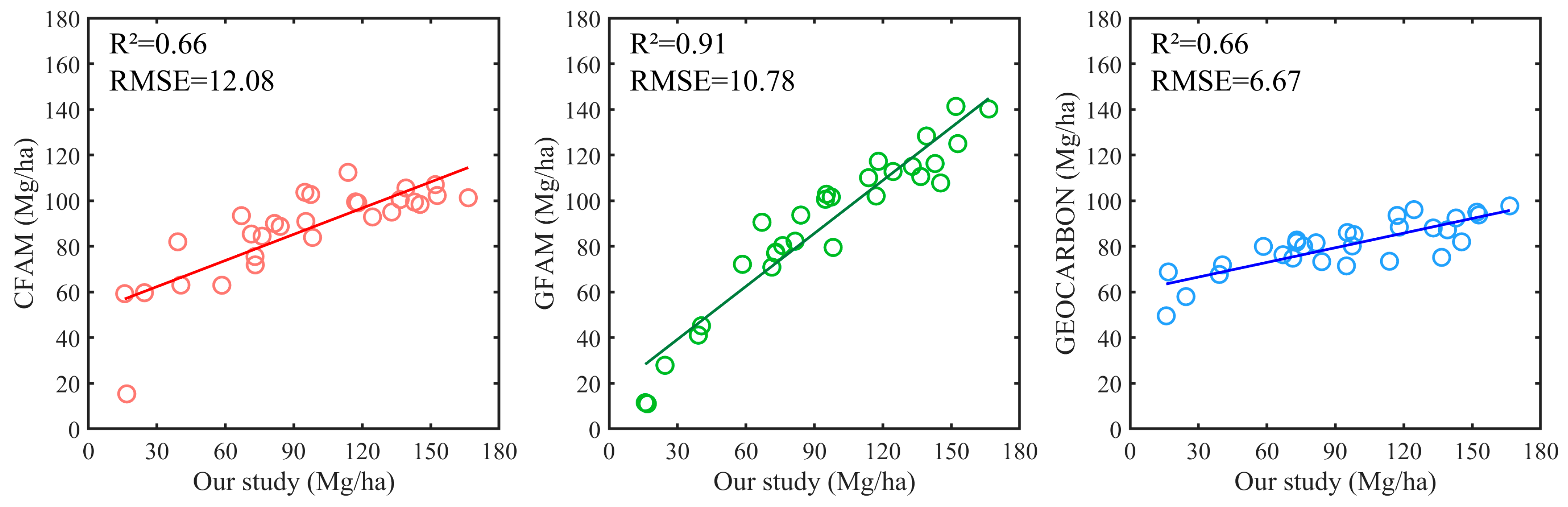 Forests 14 01414 g011 Forests 14 01414 g011
