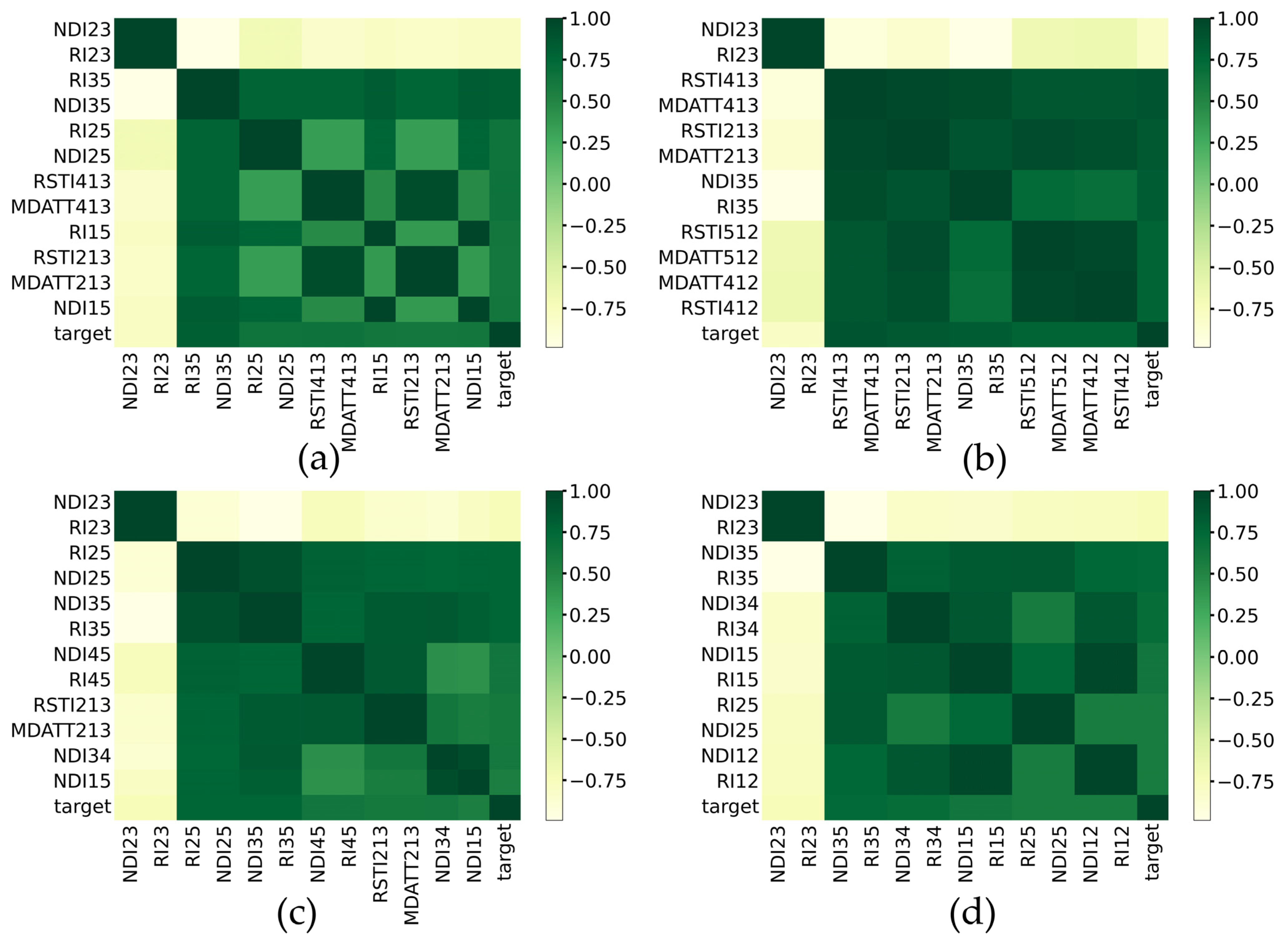Forests 14 01417 g004