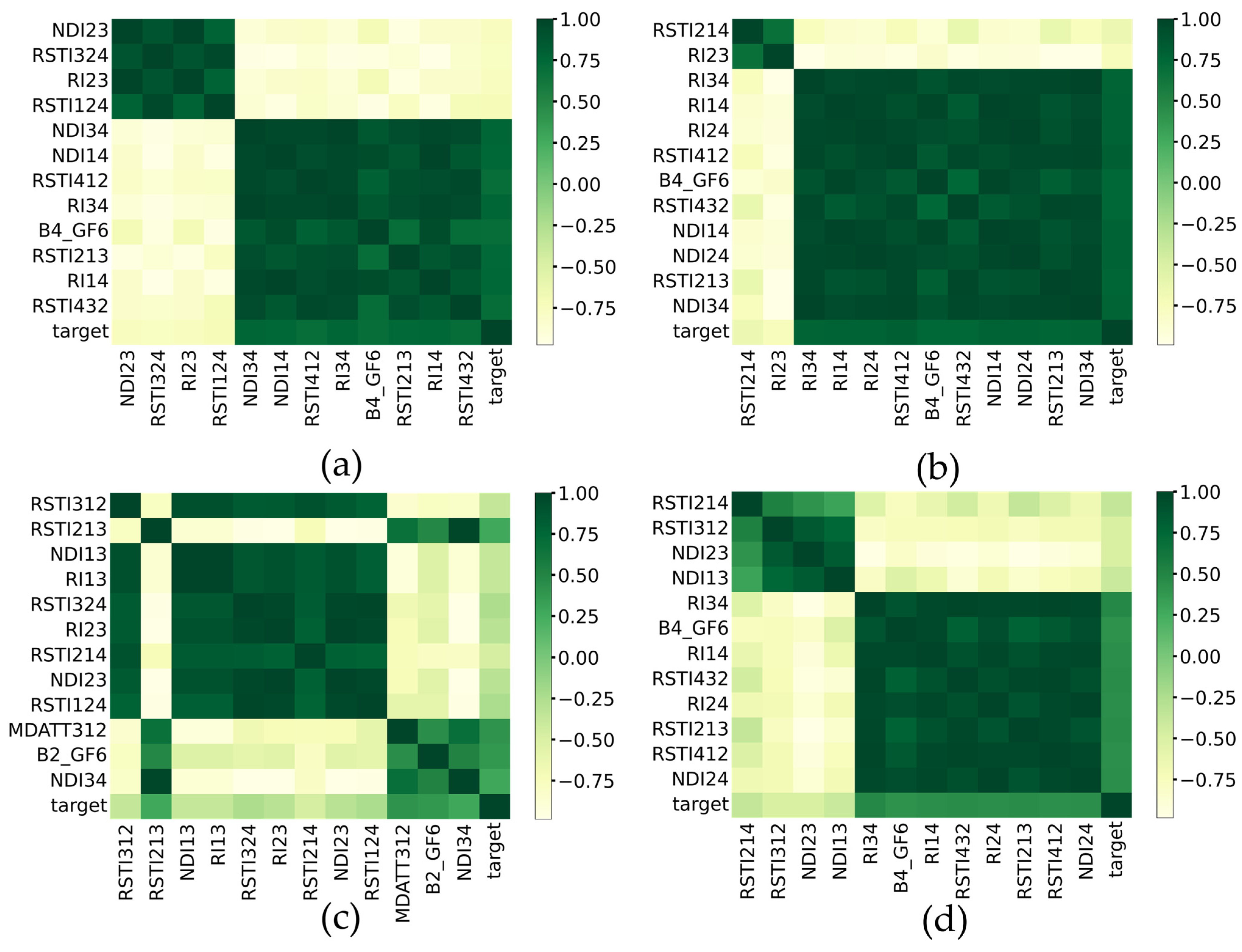 Forests 14 01417 g005