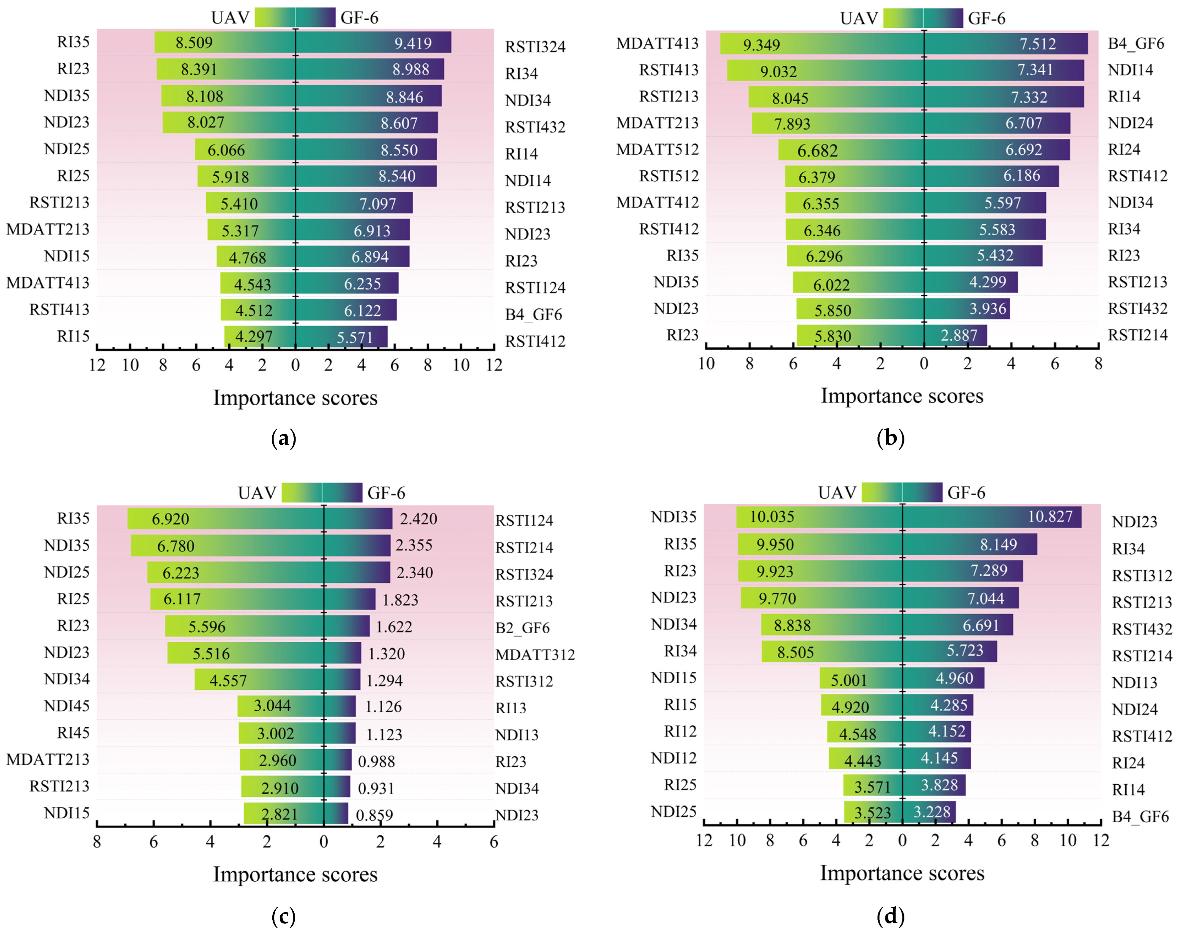 Forests 14 01417 g006