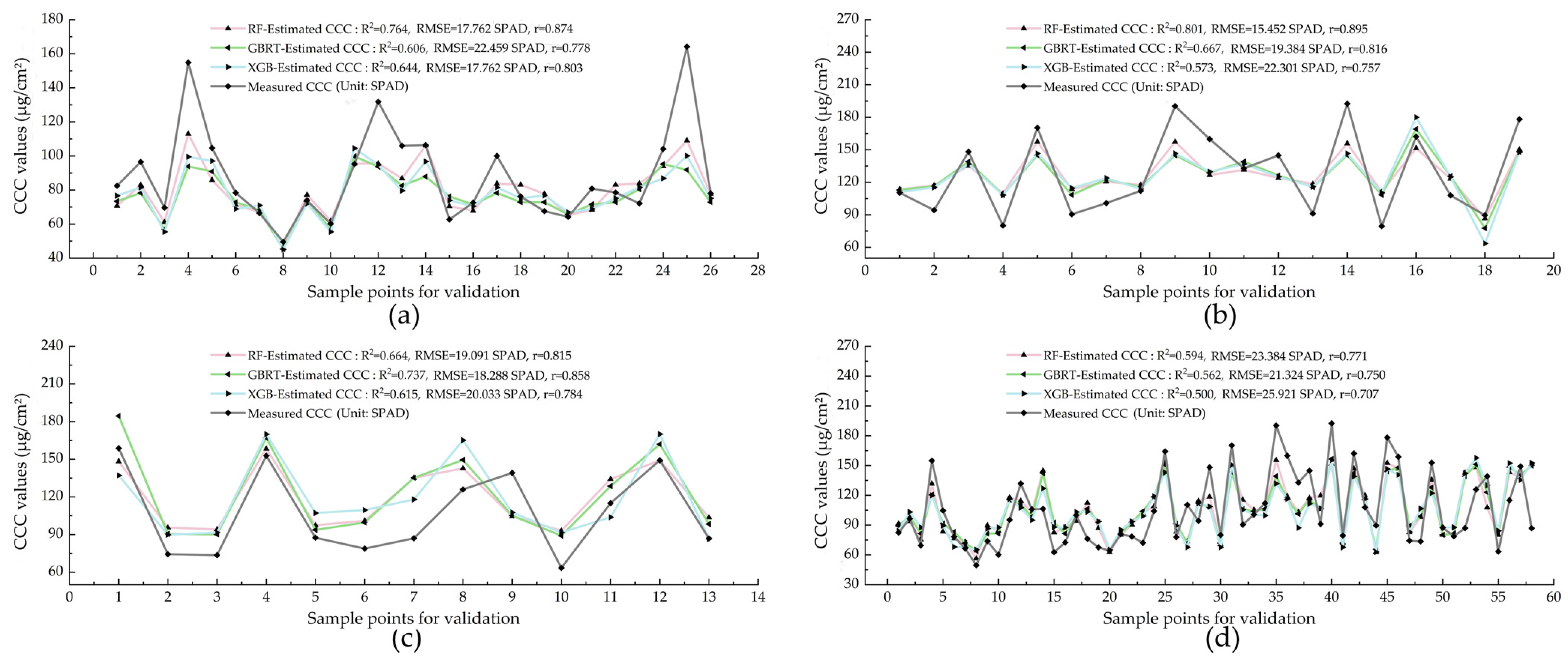 Forests 14 01417 g007