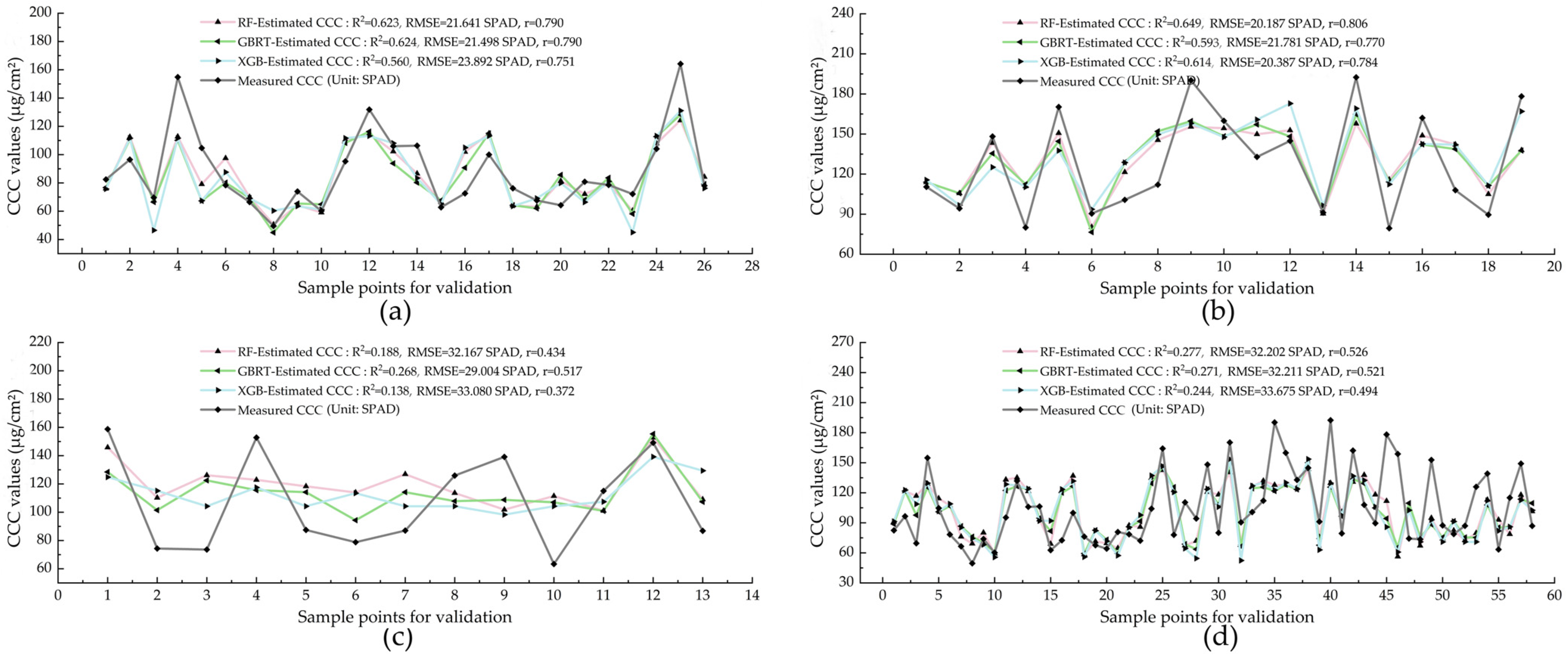 Forests 14 01417 g008