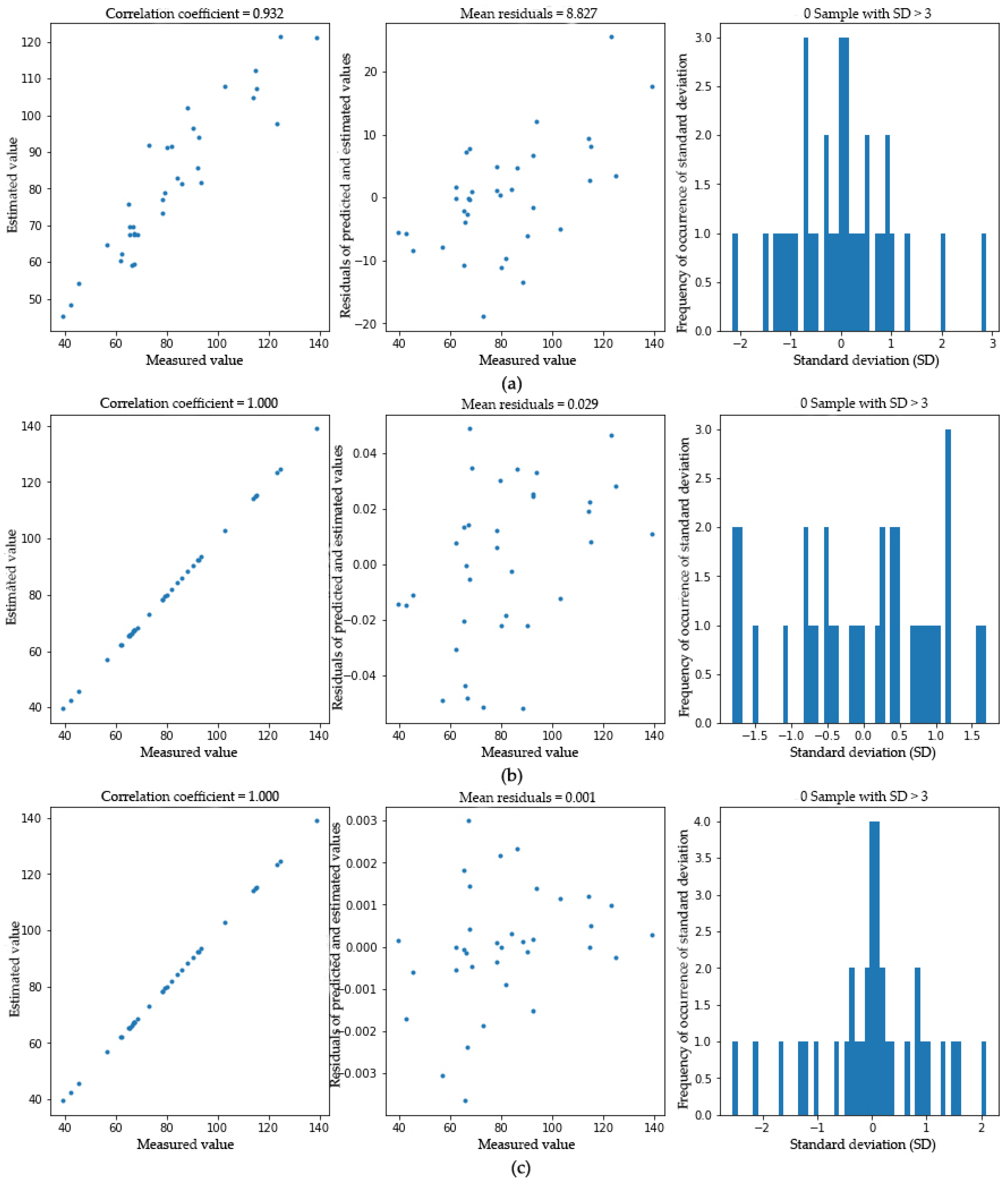 Forests 14 01417 g011