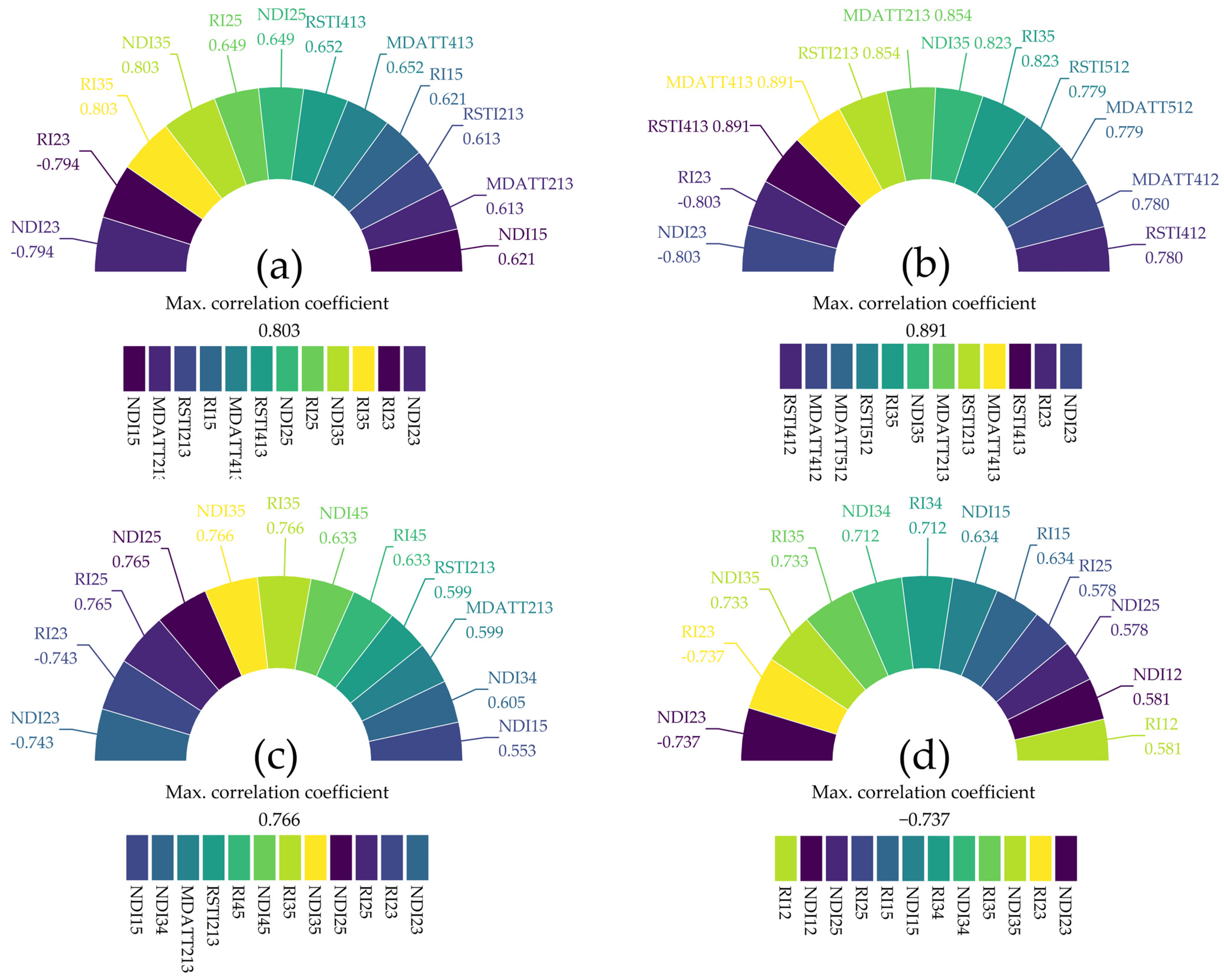 Forests 14 01417 g0a1