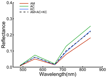 Forests 14 01417 i002