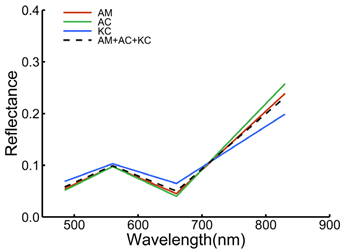 Forests 14 01417 i006