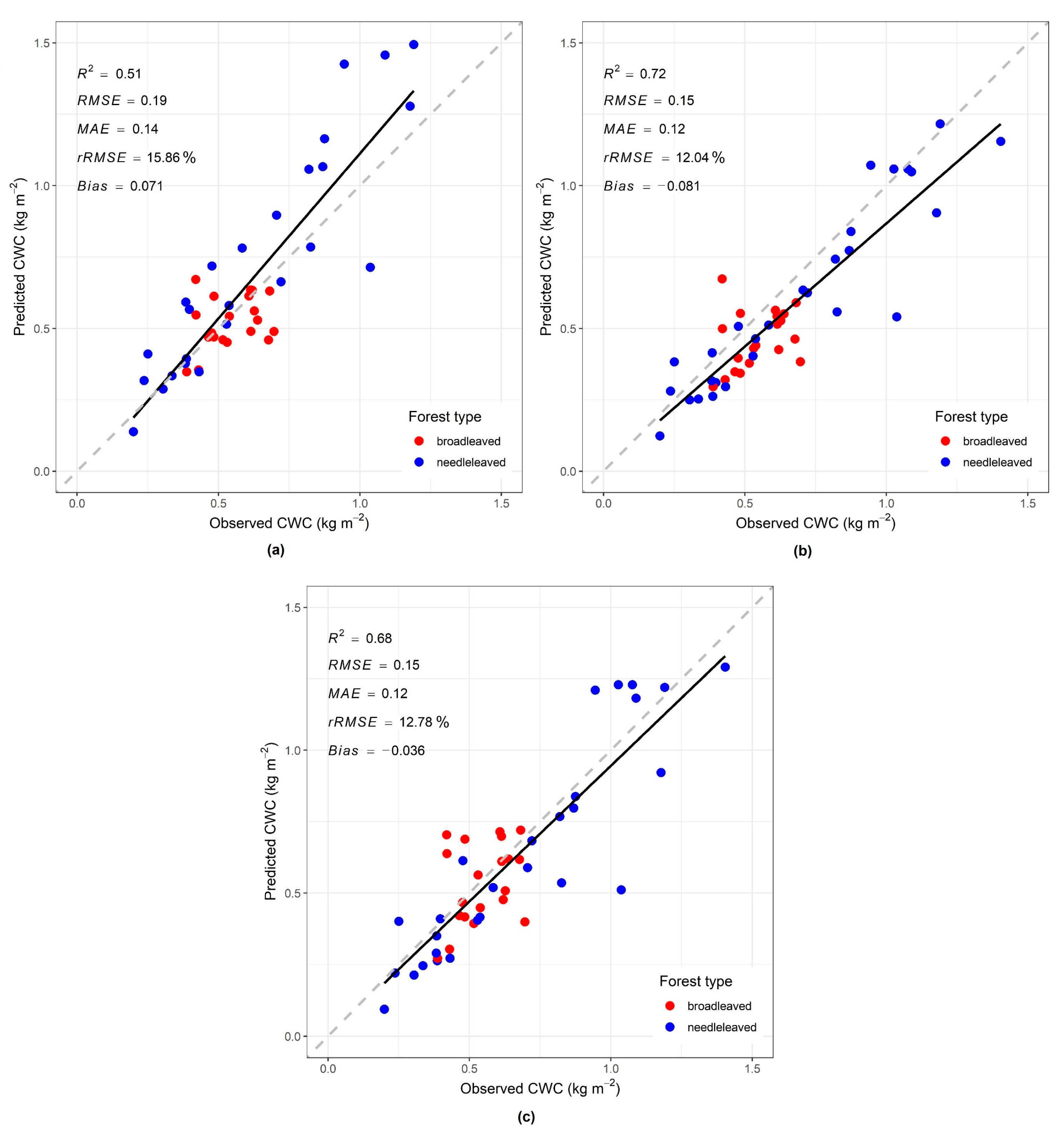 Forests 14 01418 g005