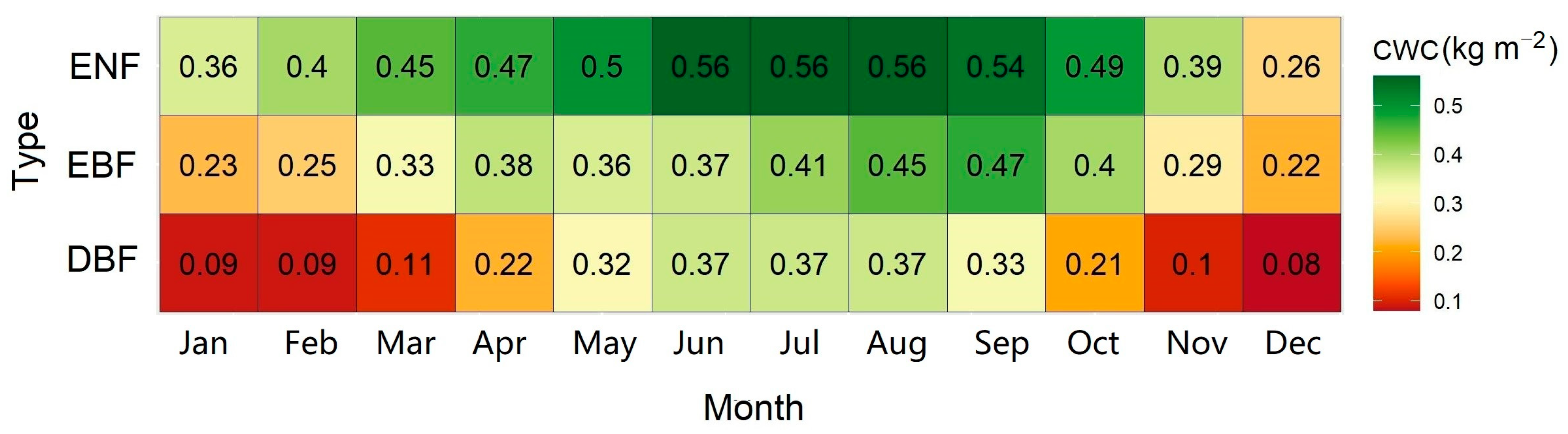 Forests 14 01418 g007