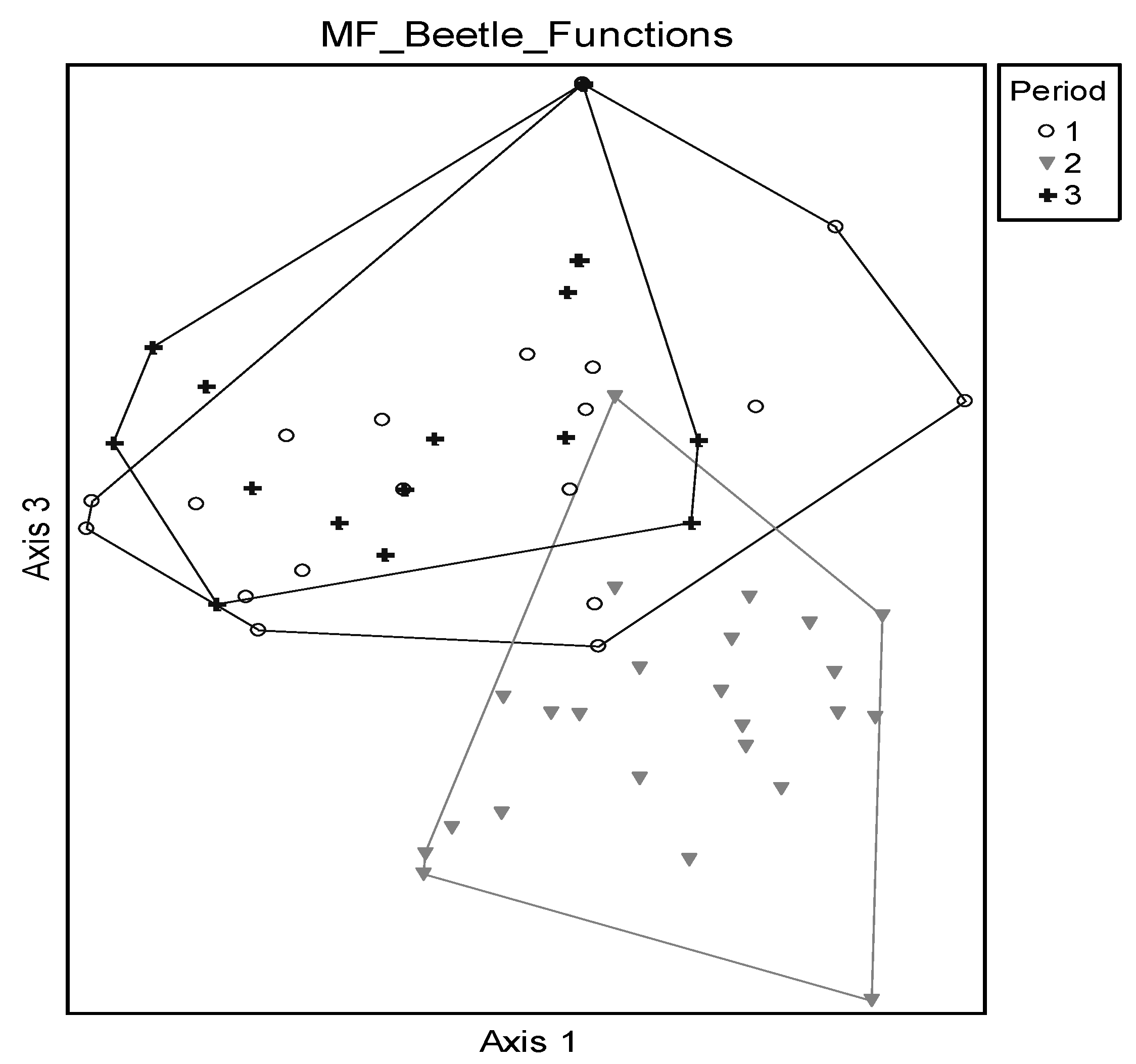 Forests 14 01421 g003