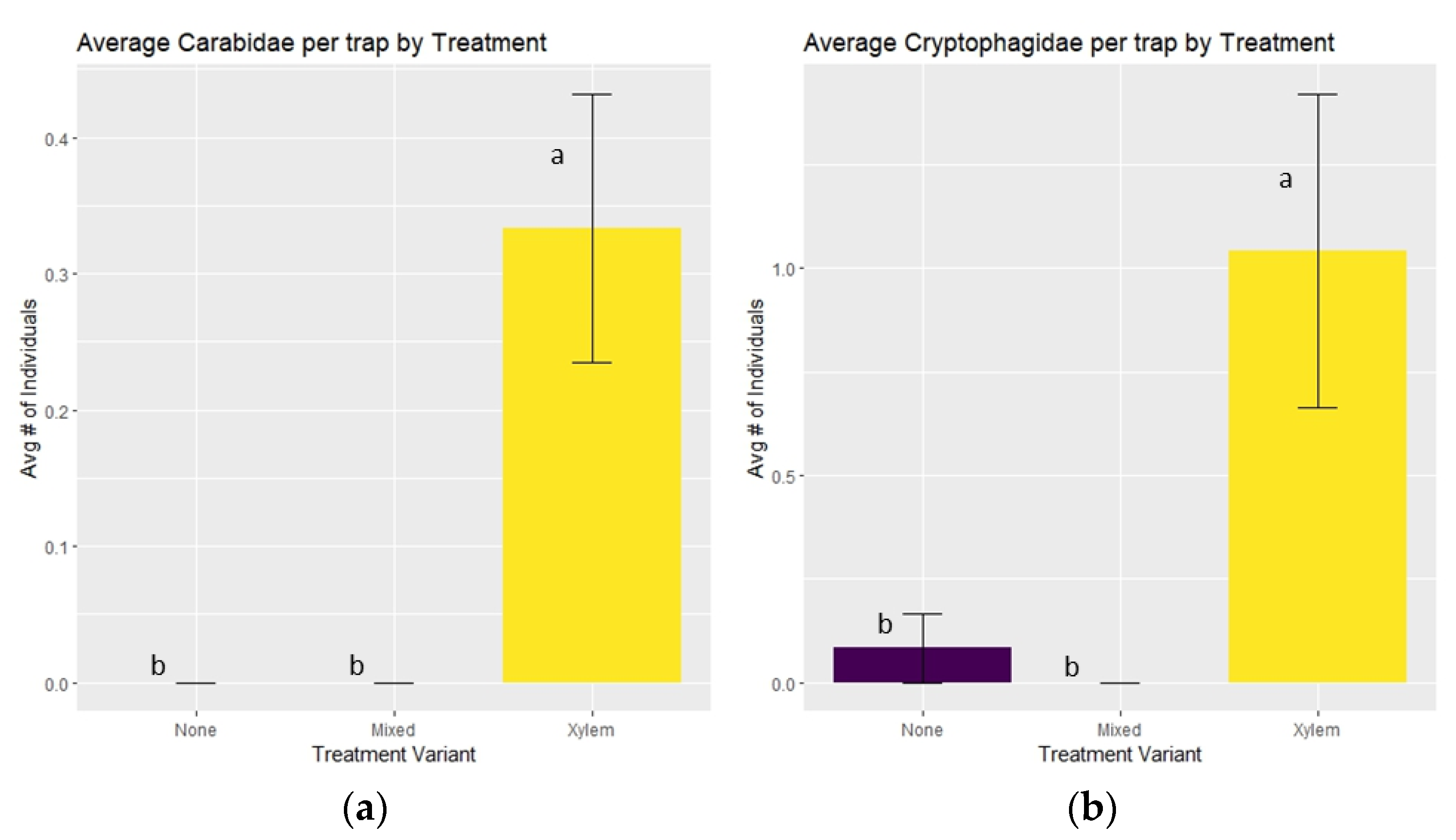 Forests 14 01421 g004a