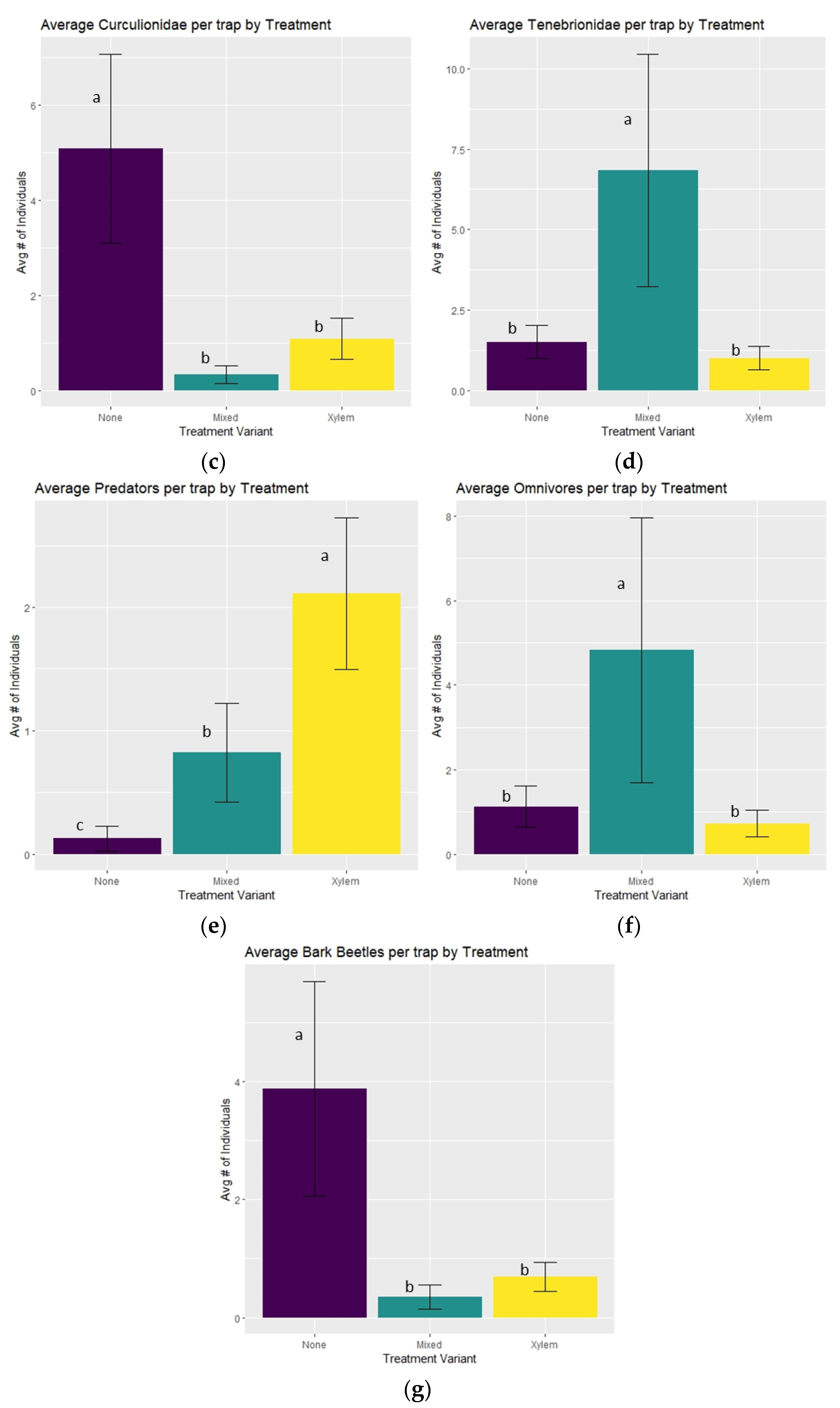 Forests 14 01421 g004b